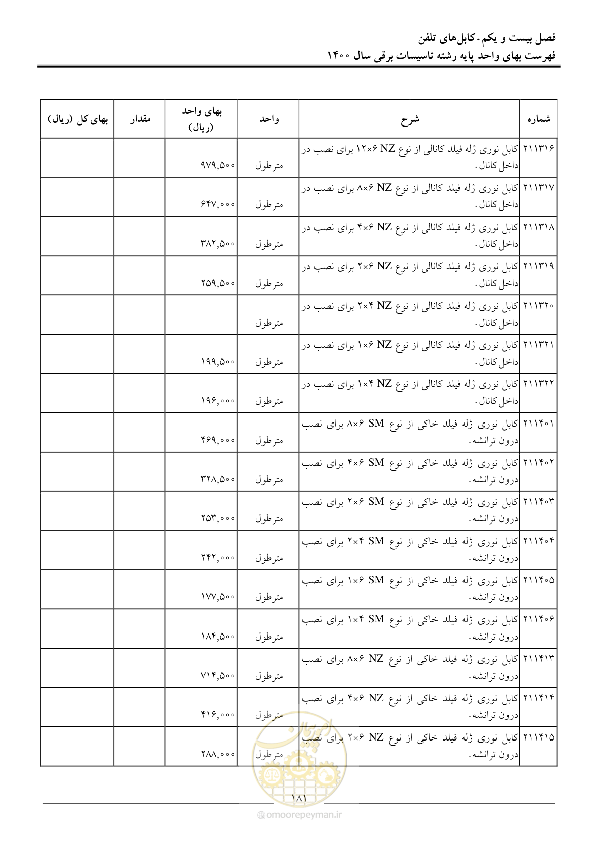 صفحه 184 از 271