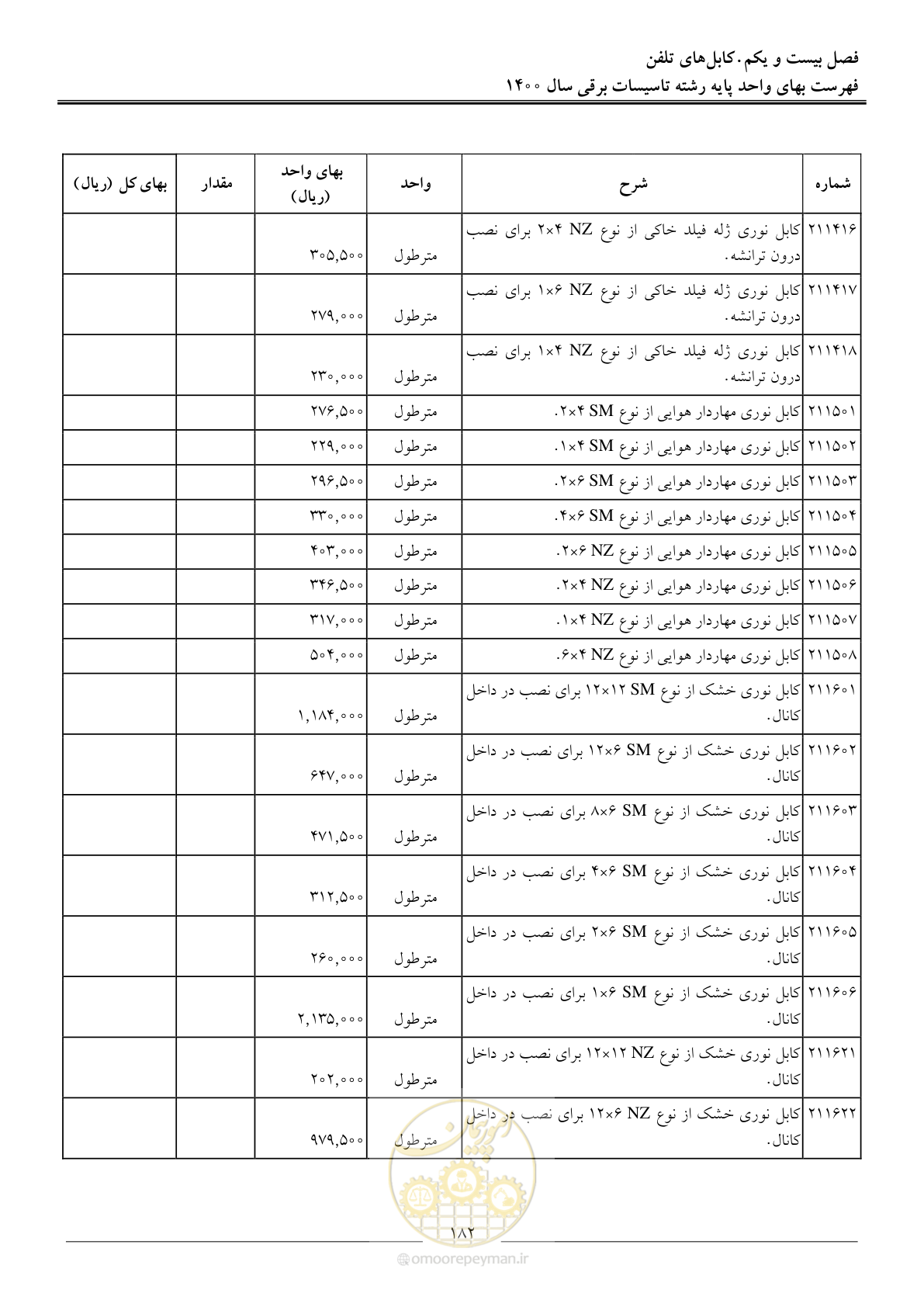 صفحه 185 از 271