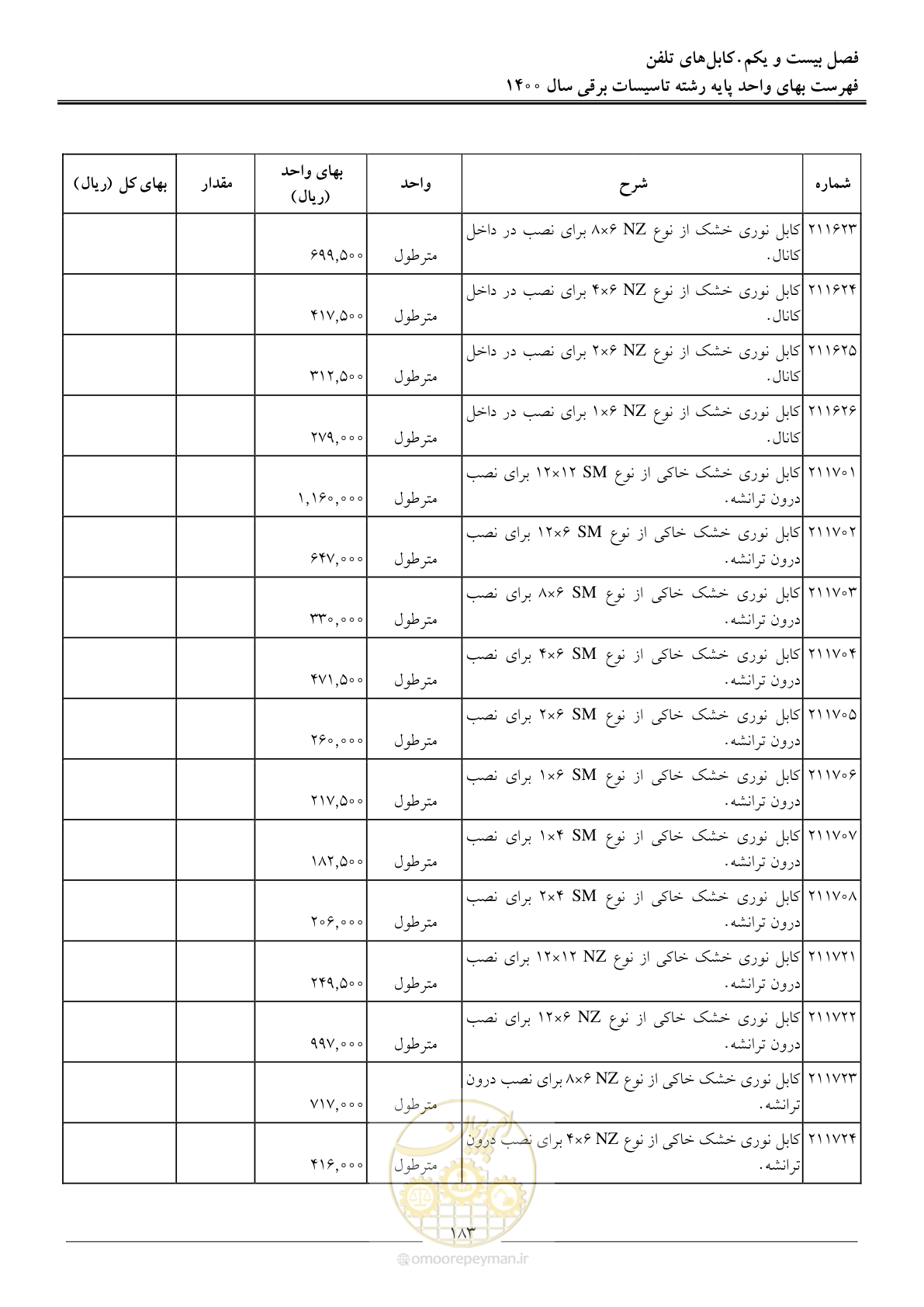 صفحه 186 از 271