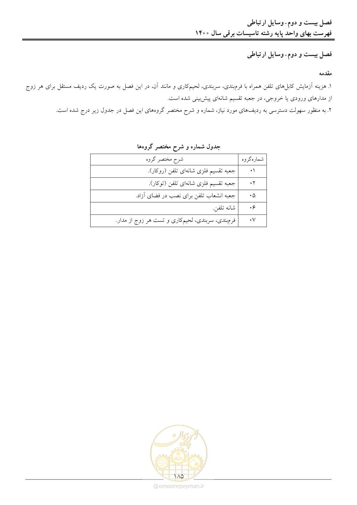 صفحه 188 از 271