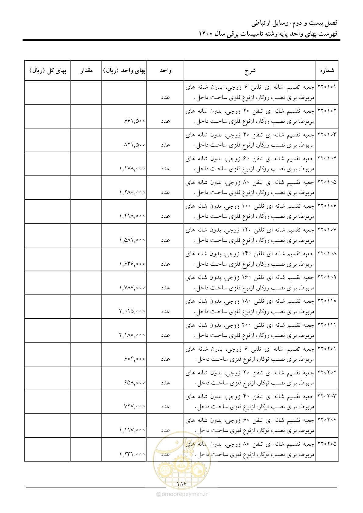 صفحه 189 از 271