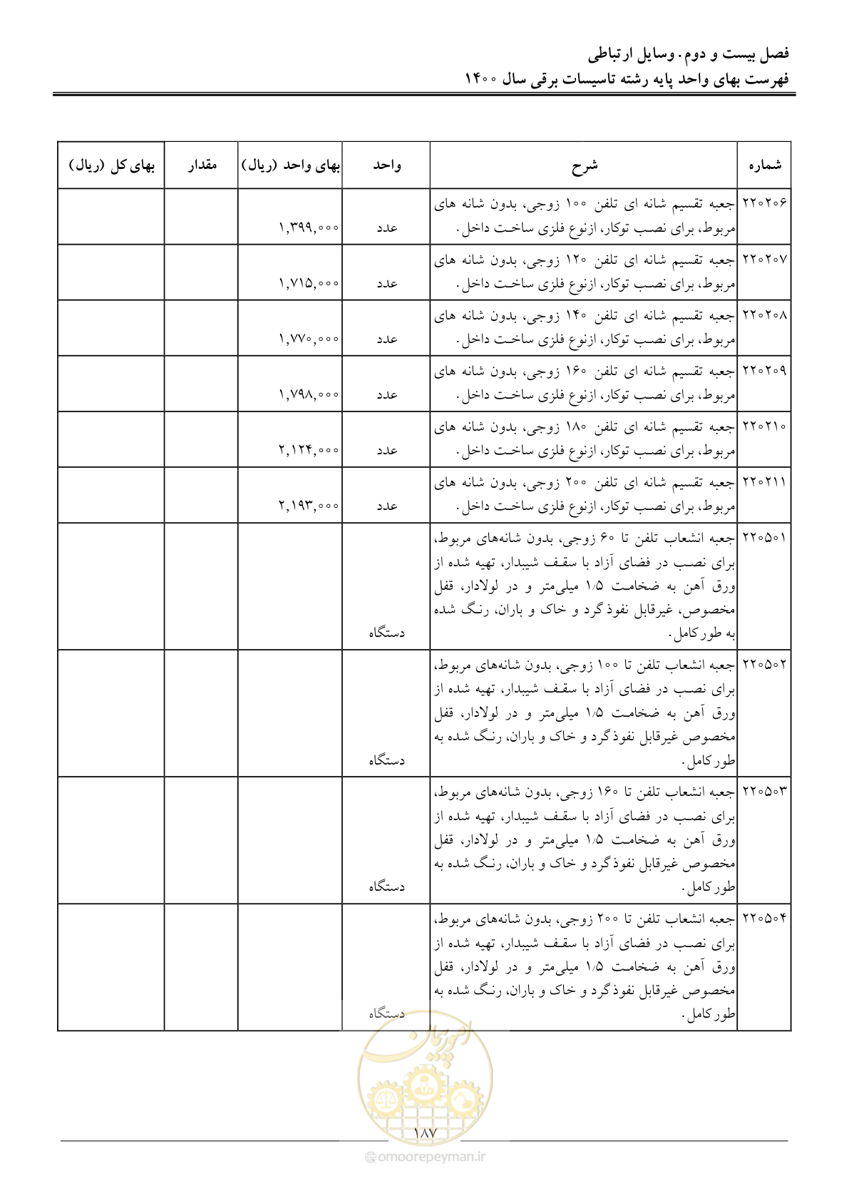 صفحه 190 از 271