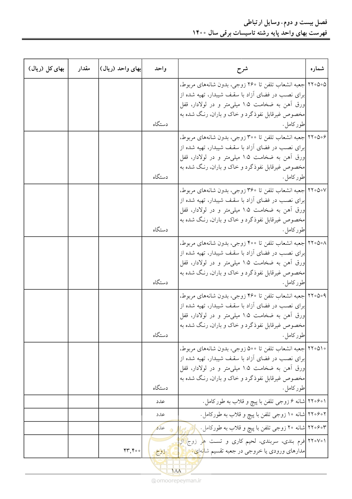 صفحه 191 از 271