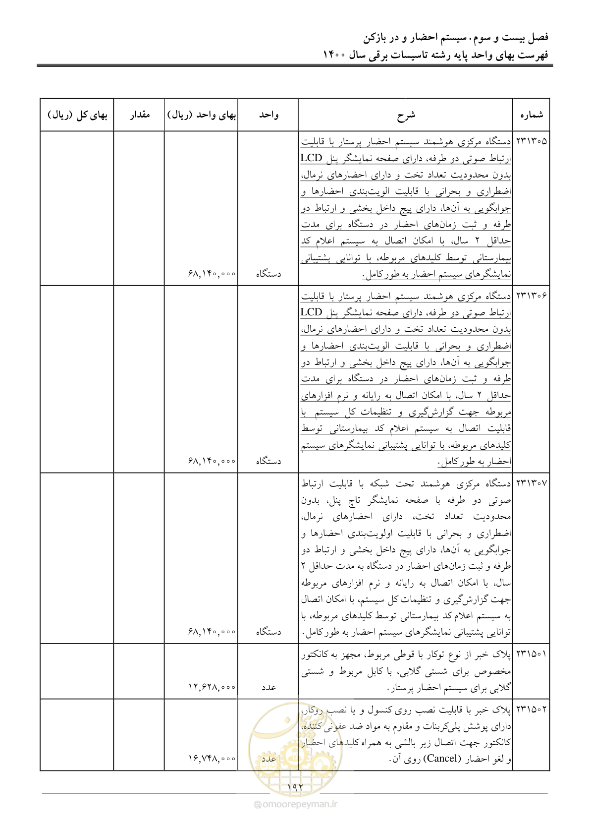 صفحه 195 از 271
