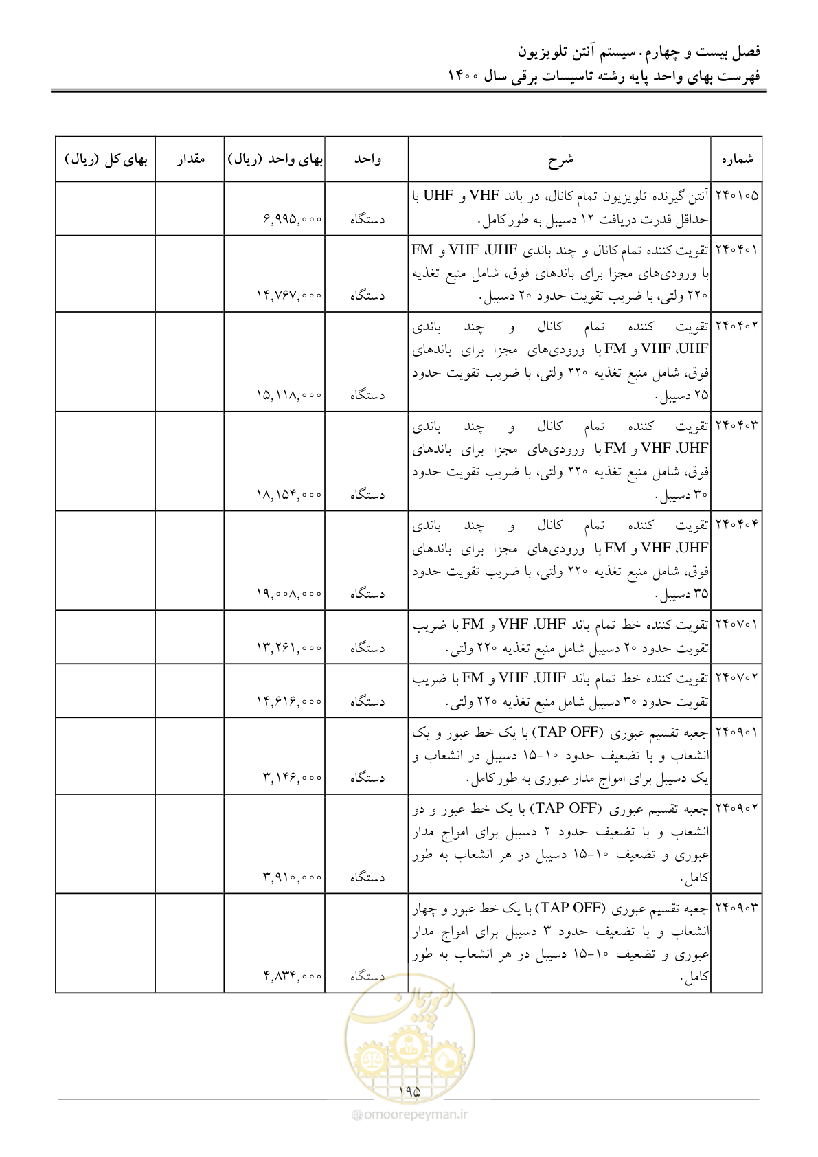 صفحه 198 از 271