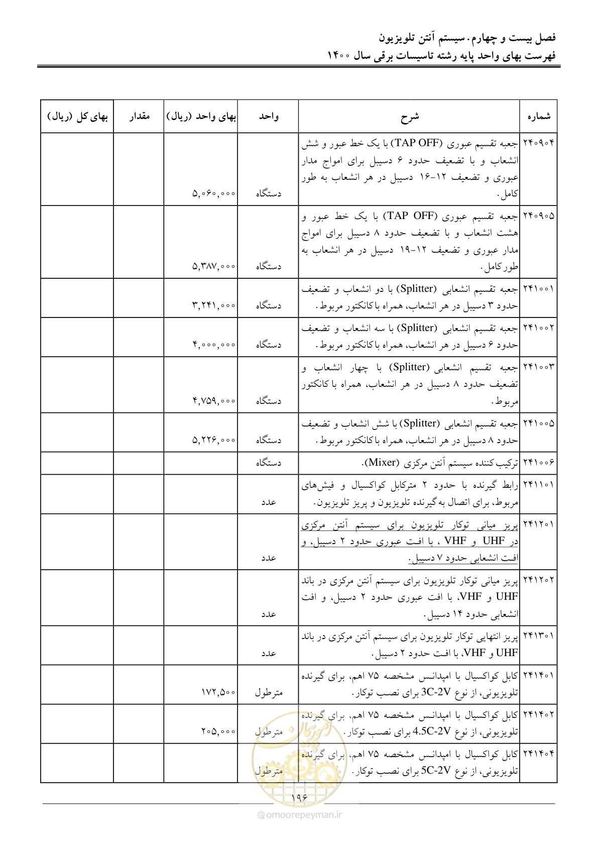 صفحه 199 از 271