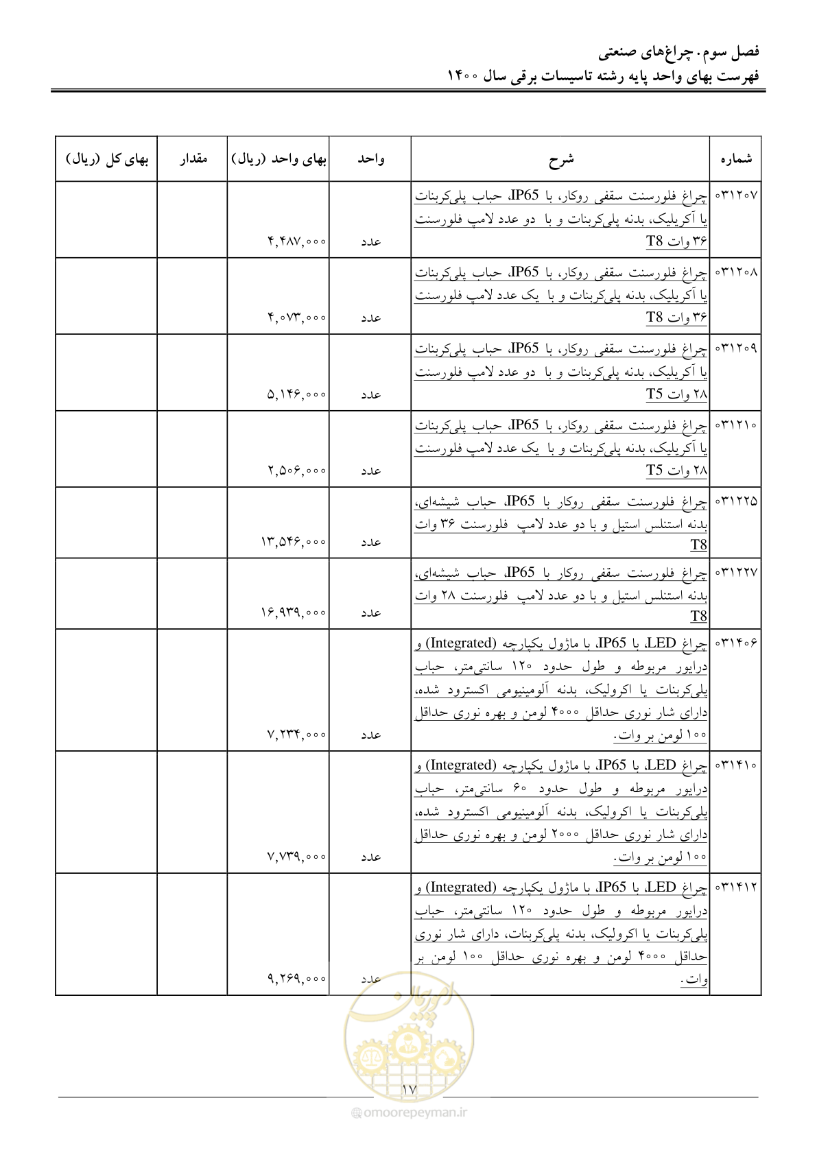صفحه 20 از 271