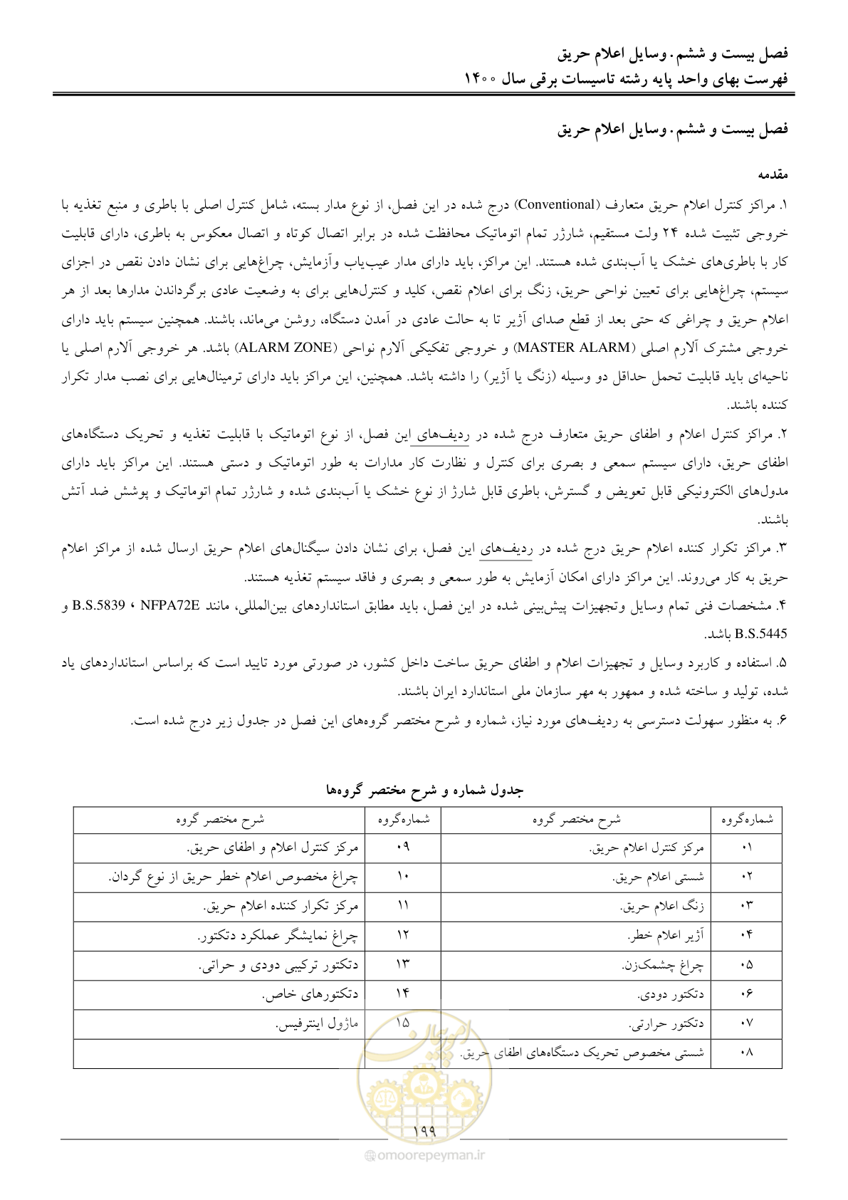 صفحه 202 از 271