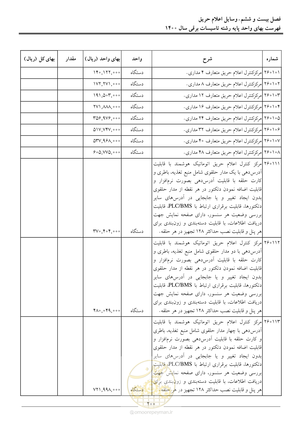 صفحه 203 از 271