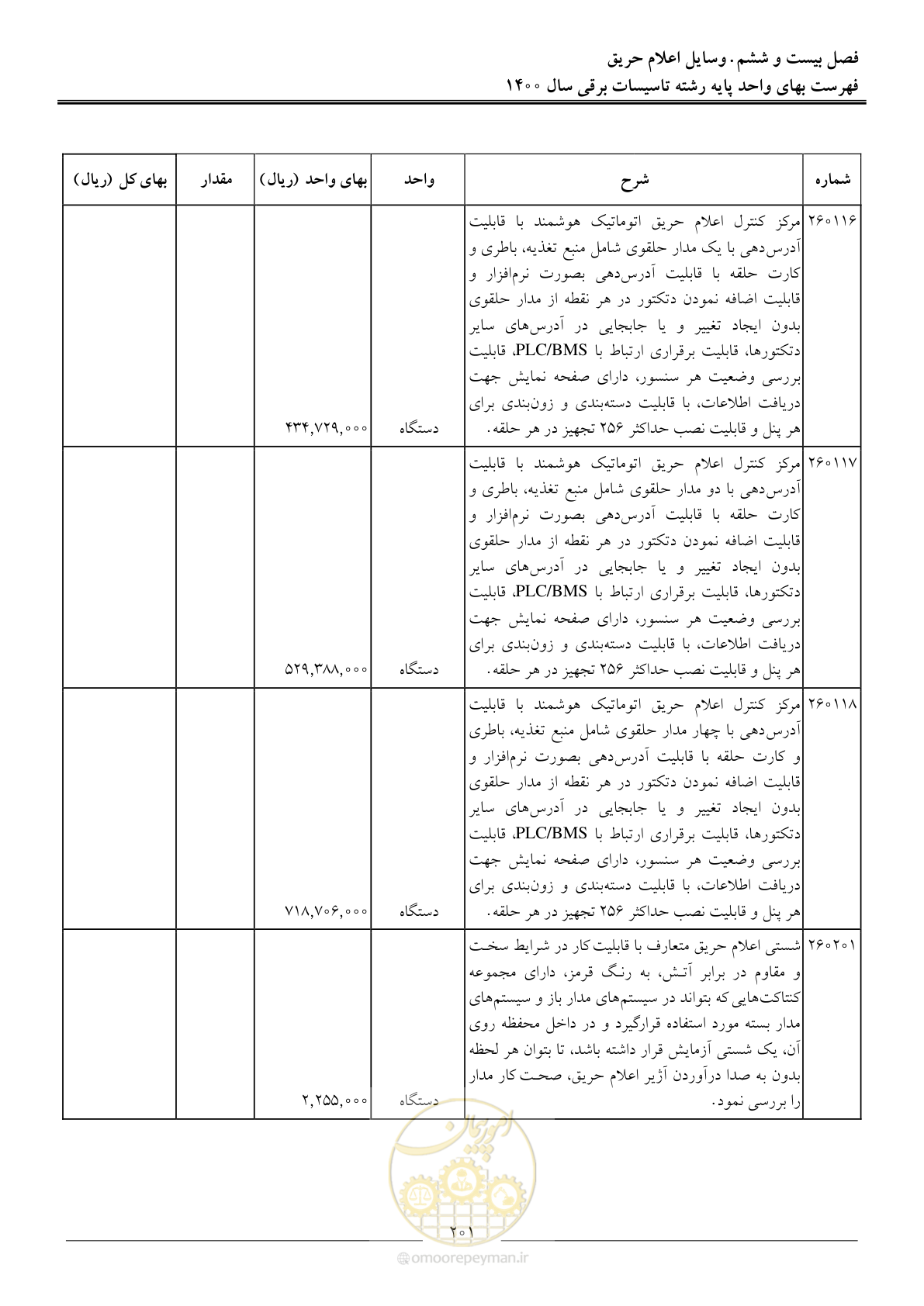 صفحه 204 از 271