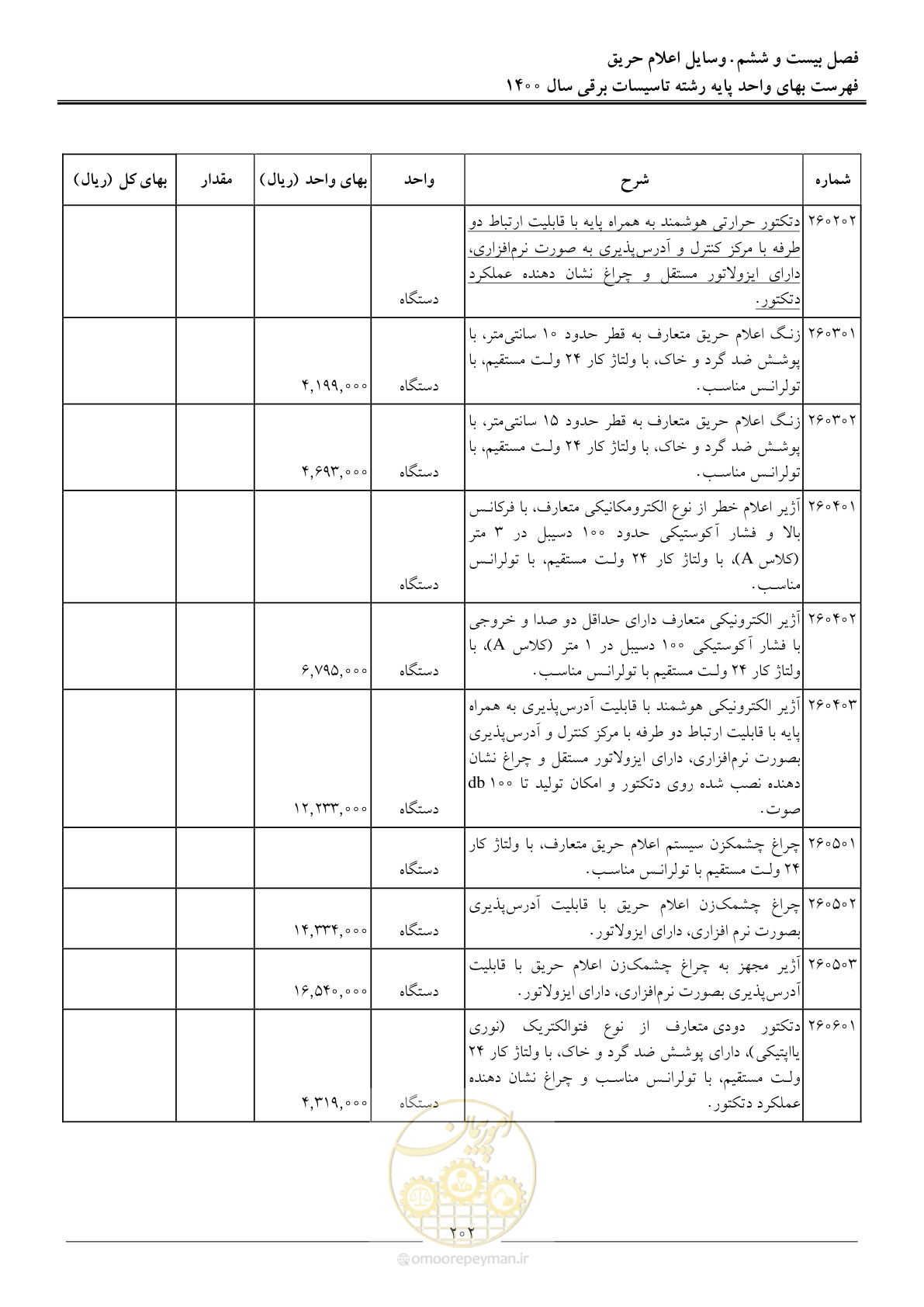 صفحه 205 از 271