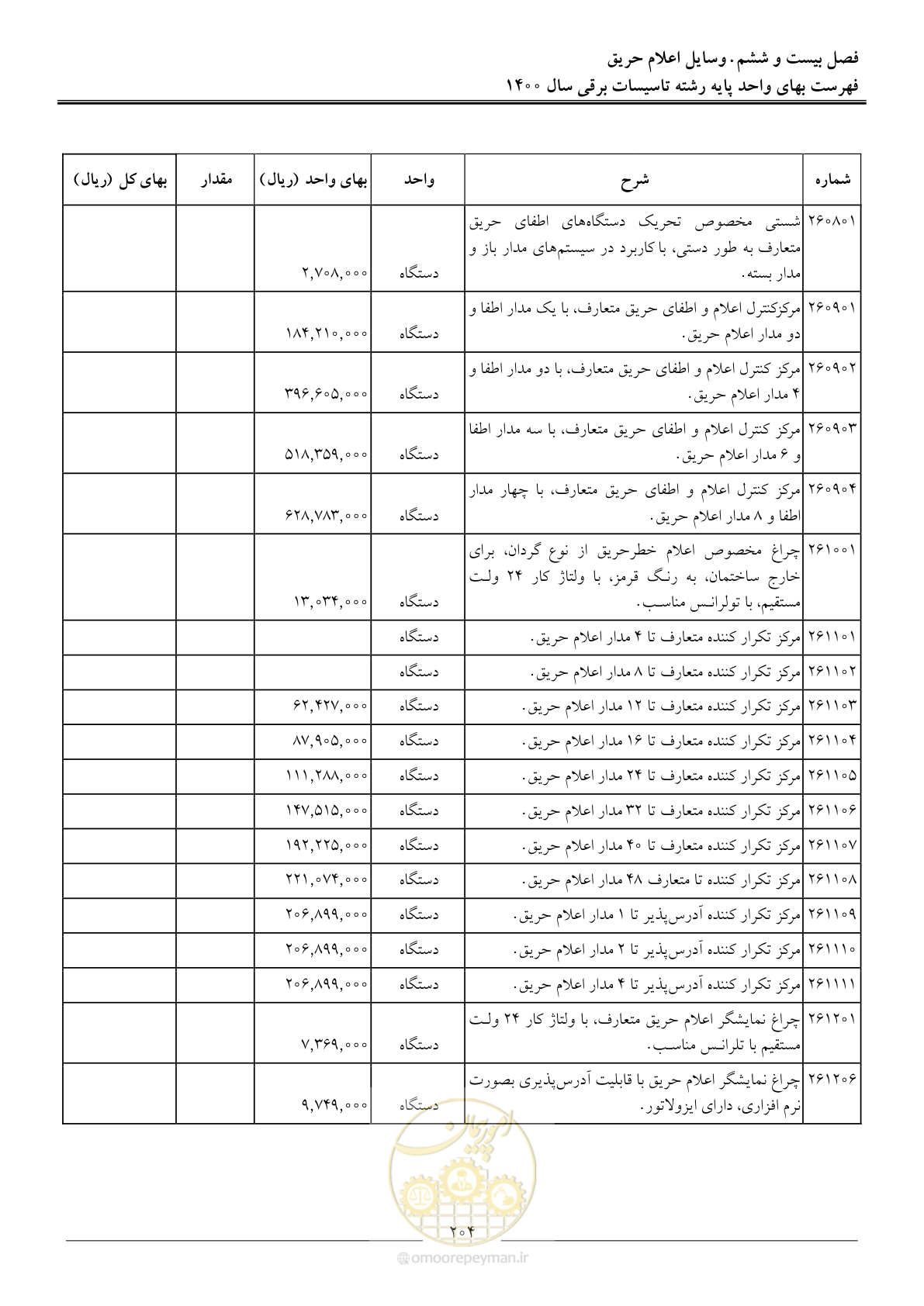 صفحه 207 از 271