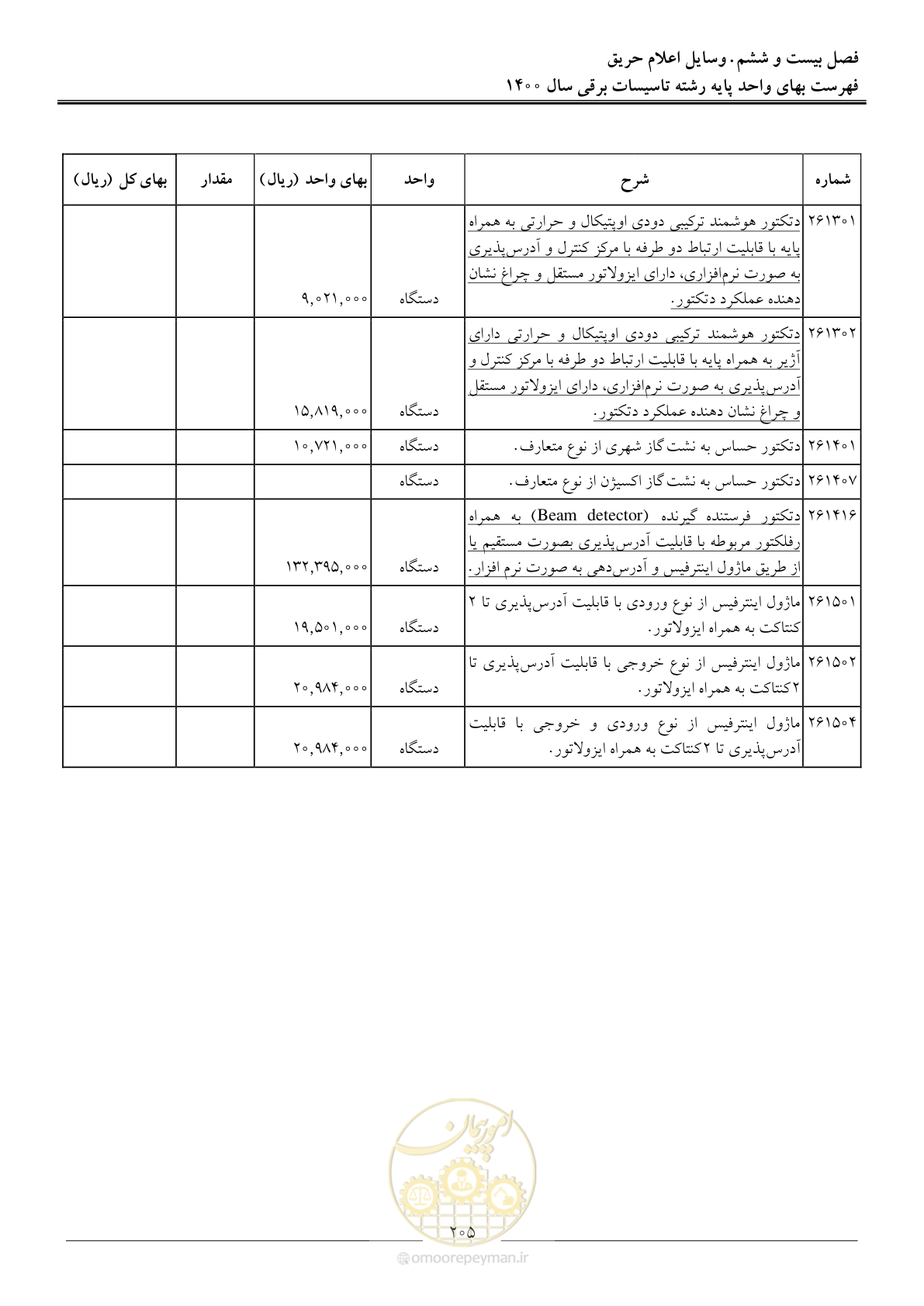 صفحه 208 از 271