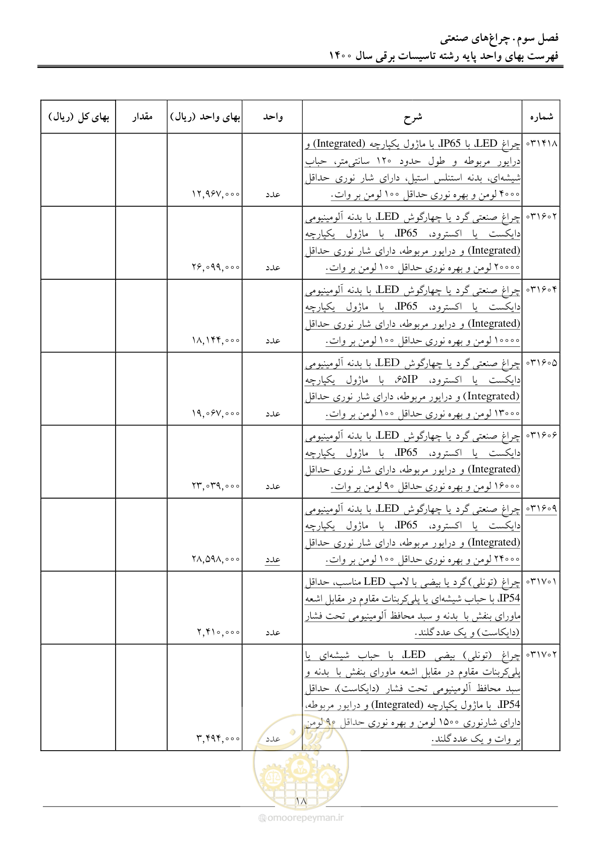 صفحه 21 از 271