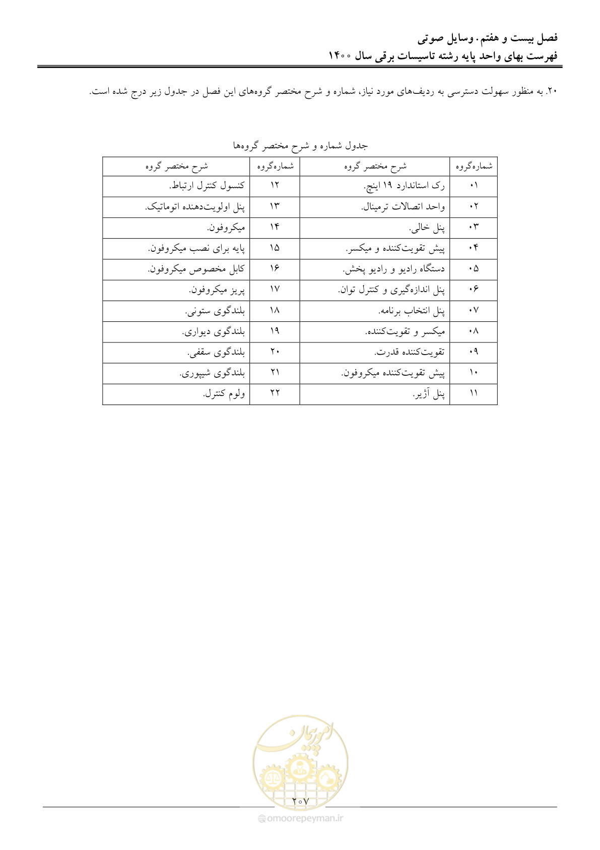صفحه 210 از 271