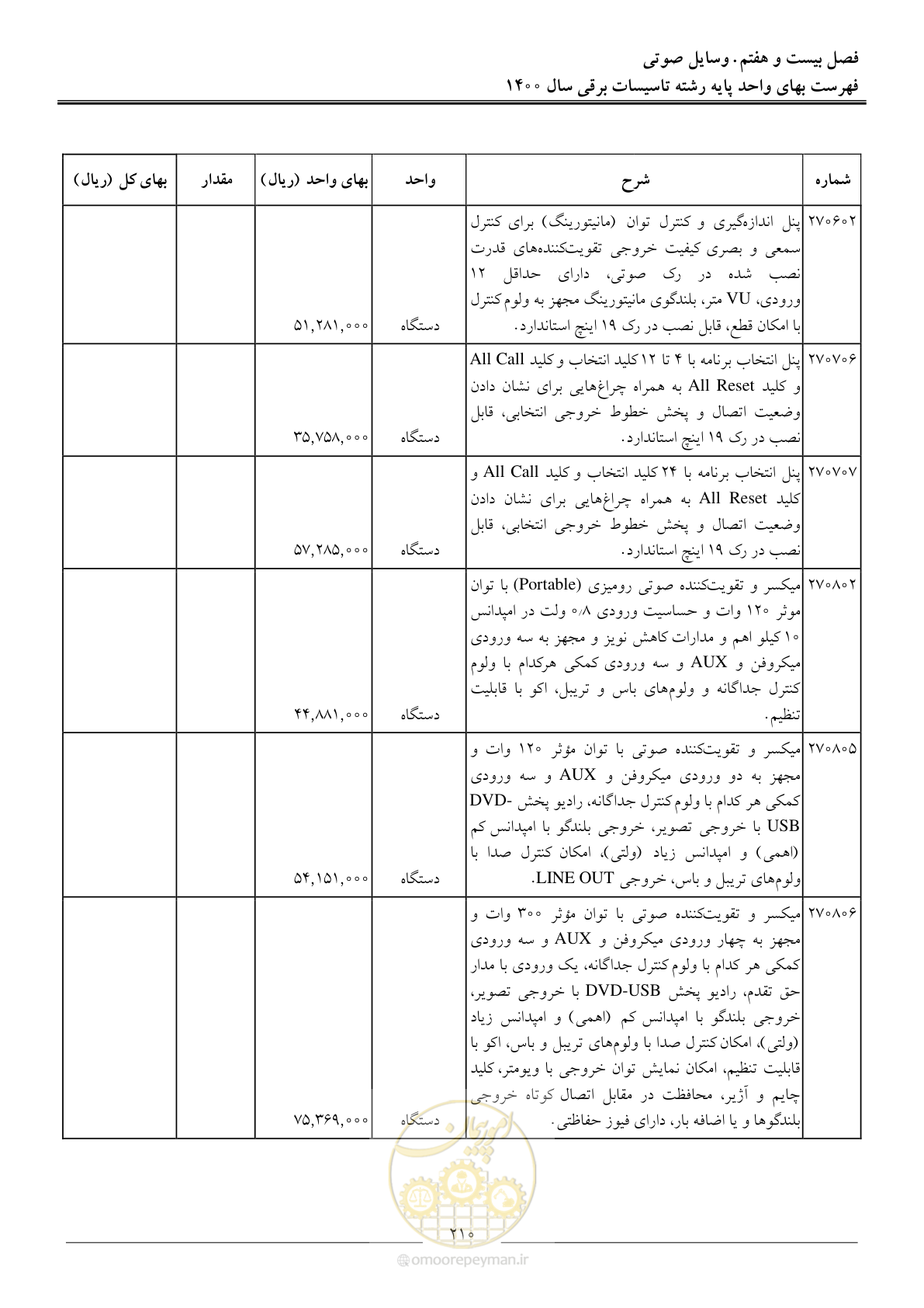 صفحه 213 از 271