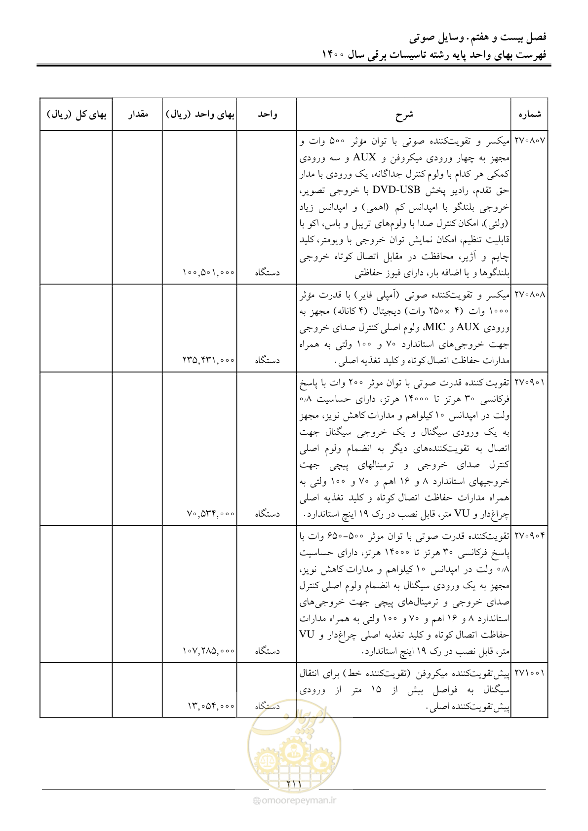 صفحه 214 از 271