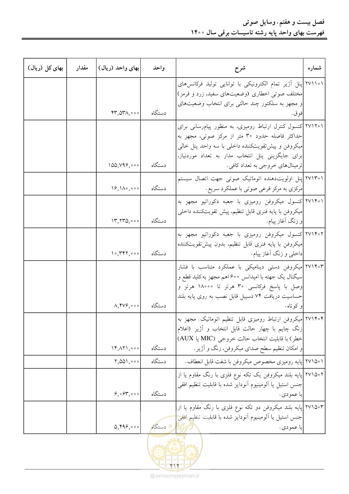 صفحه 215 از 271