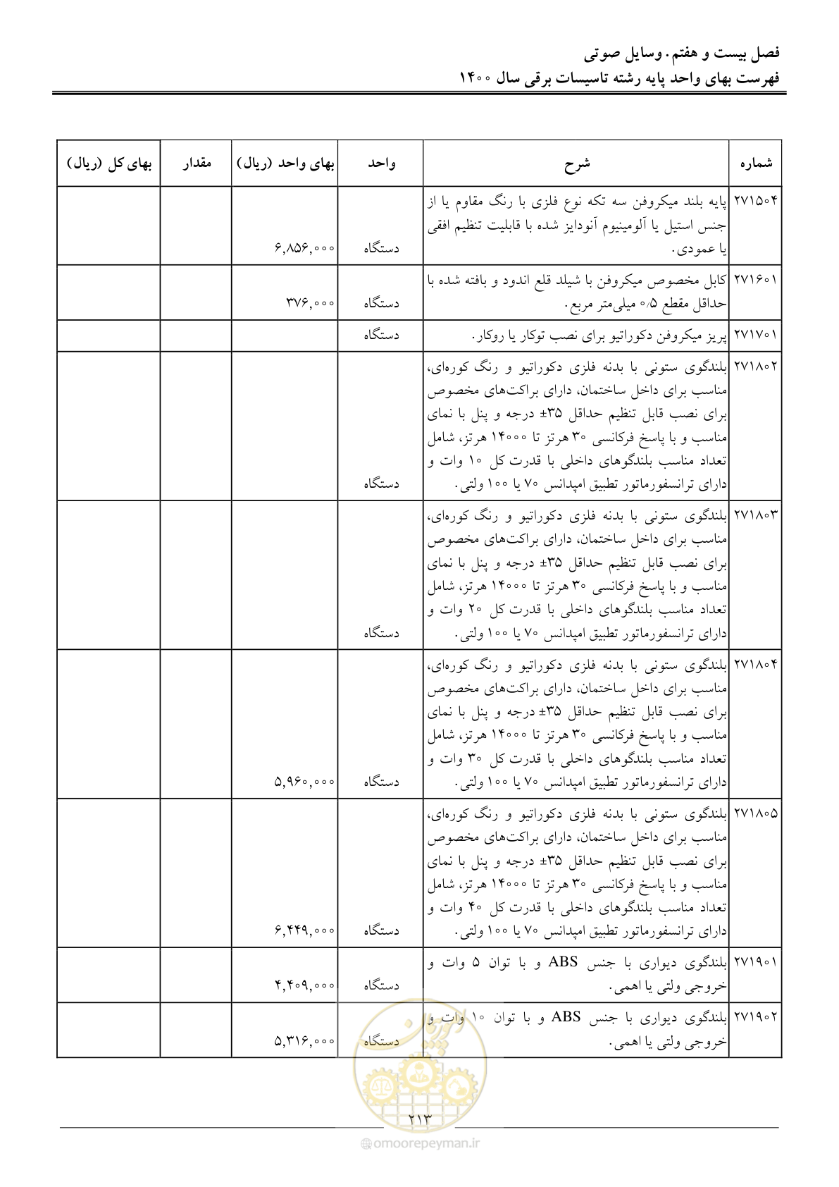 صفحه 216 از 271