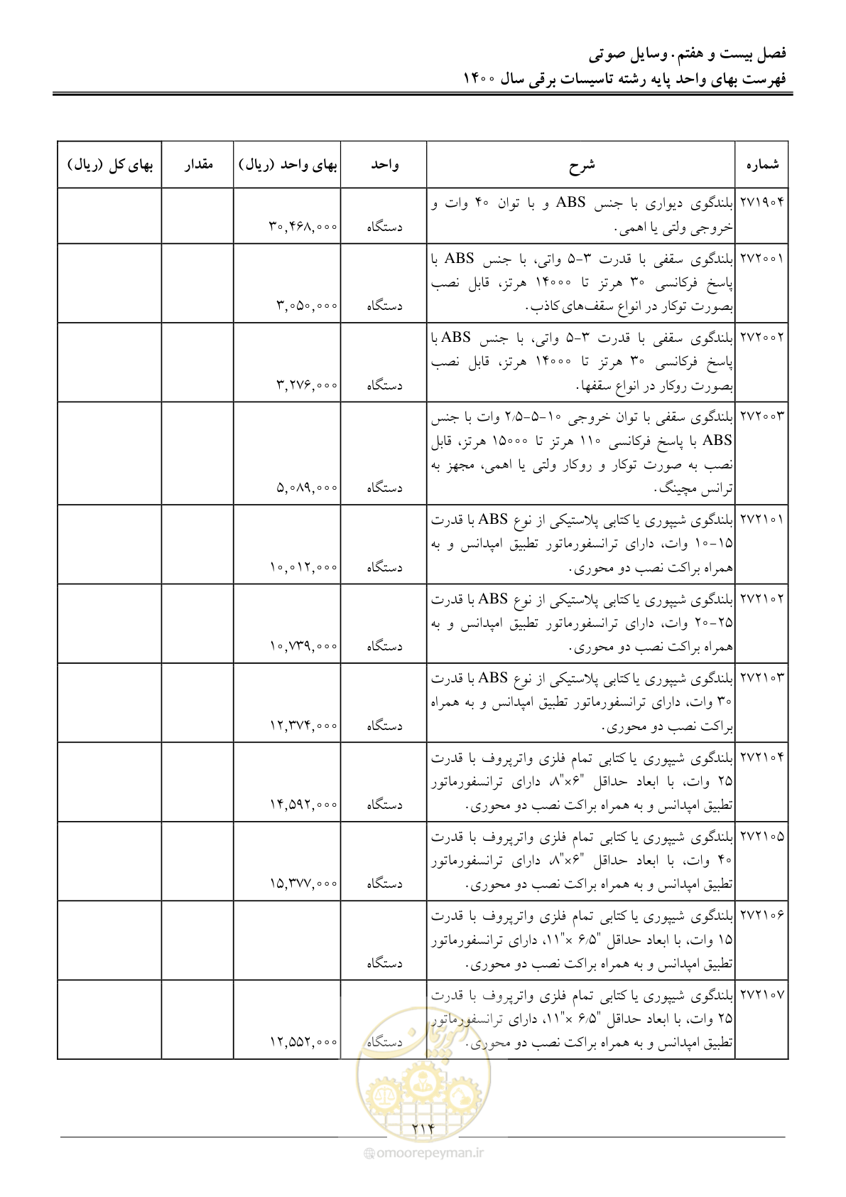 صفحه 217 از 271