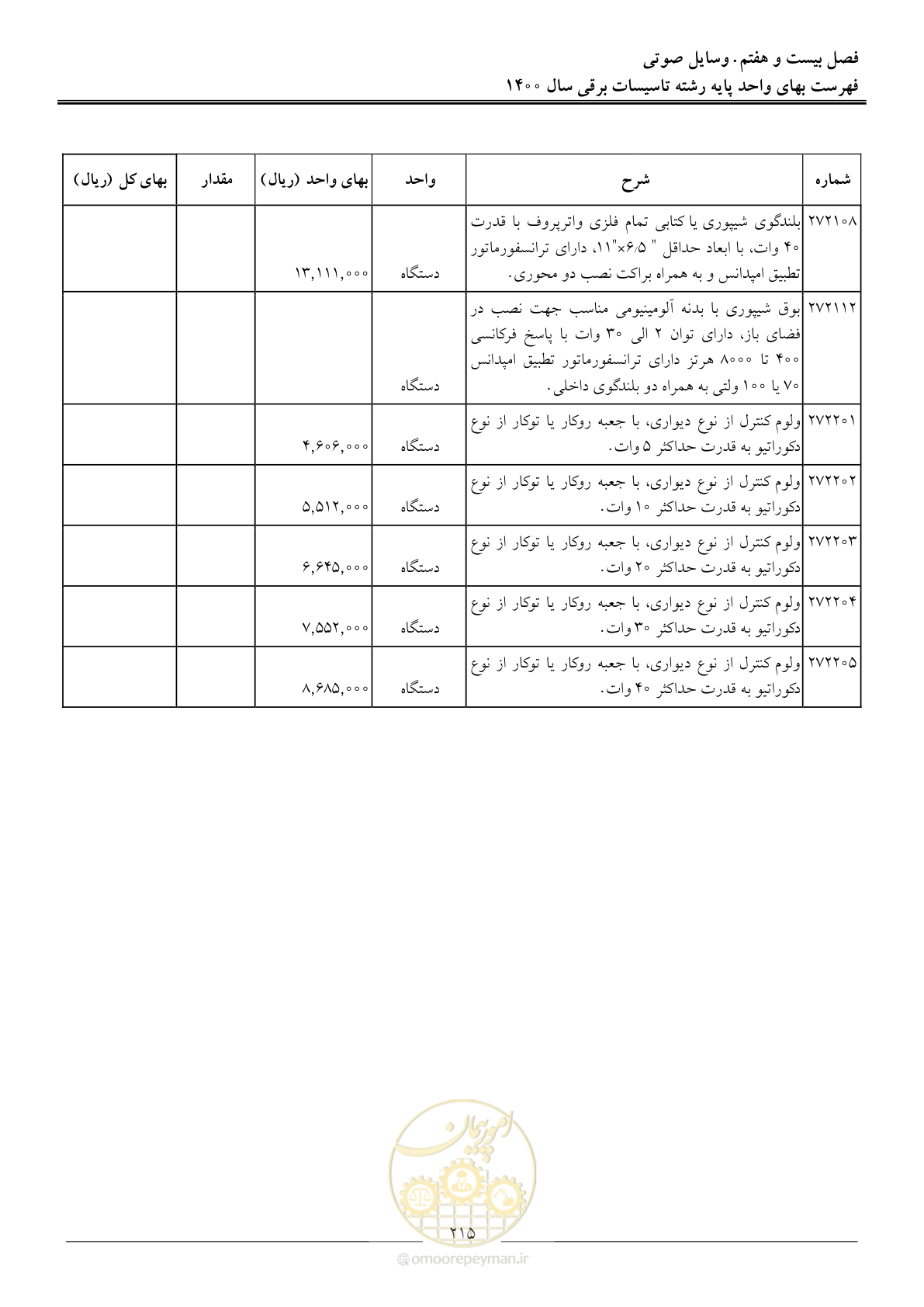 صفحه 218 از 271