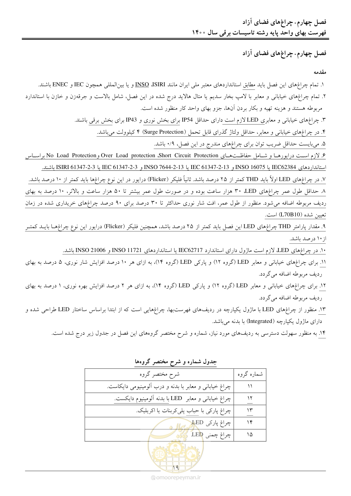 صفحه 22 از 271