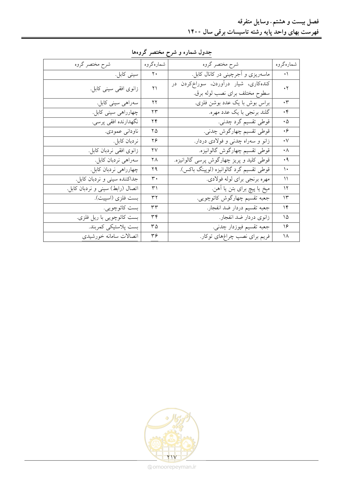 صفحه 220 از 271