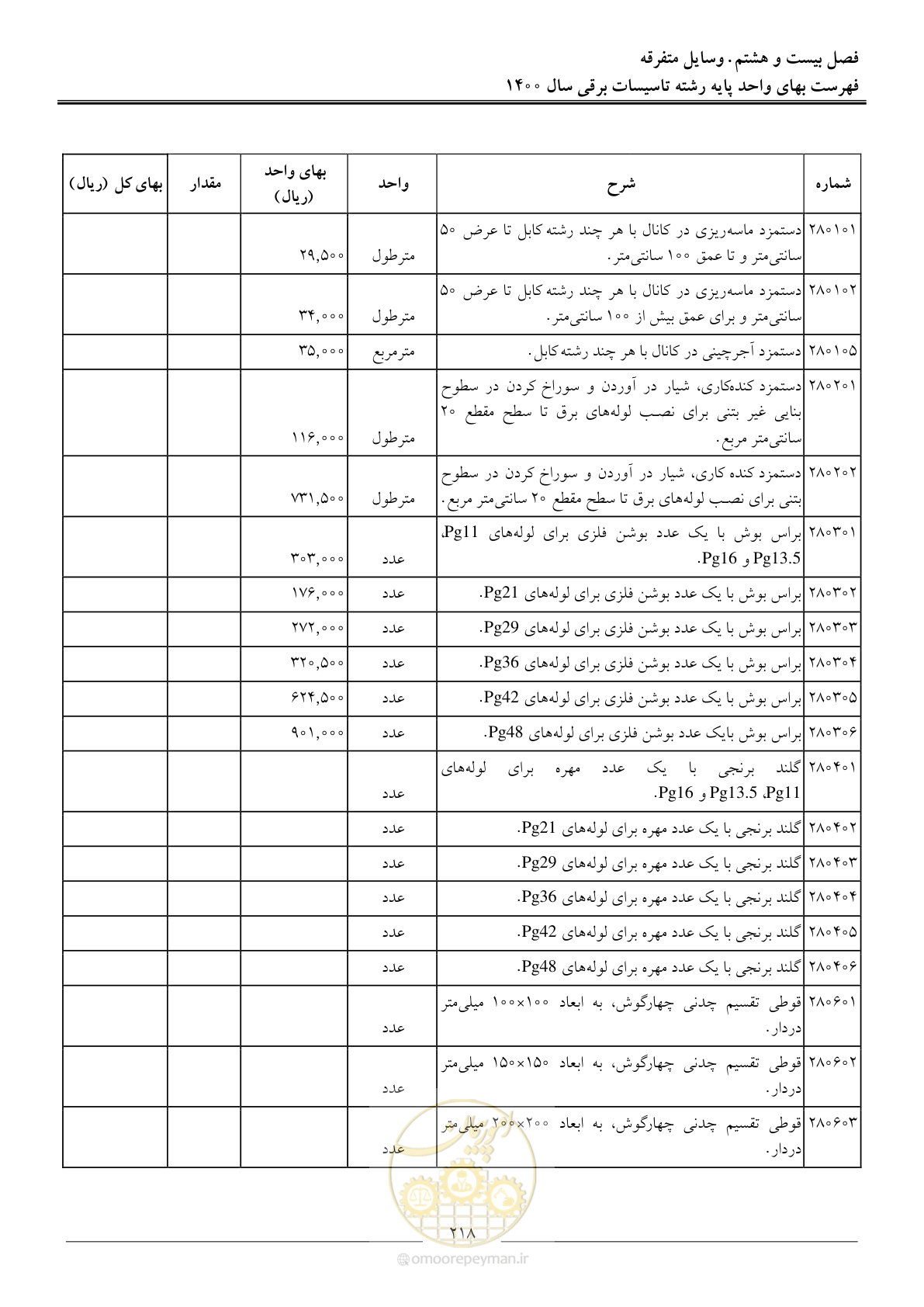 صفحه 221 از 271