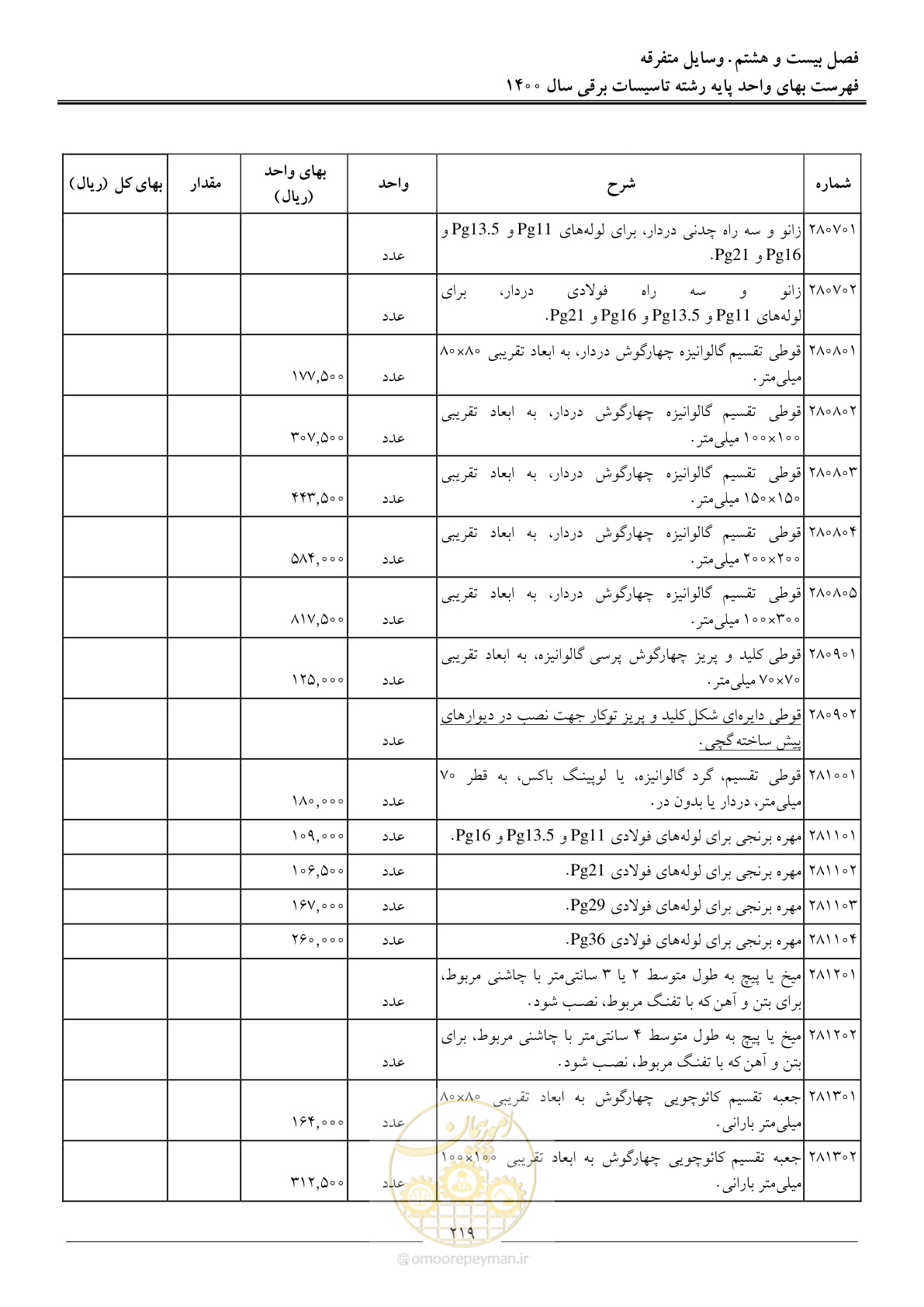 صفحه 222 از 271