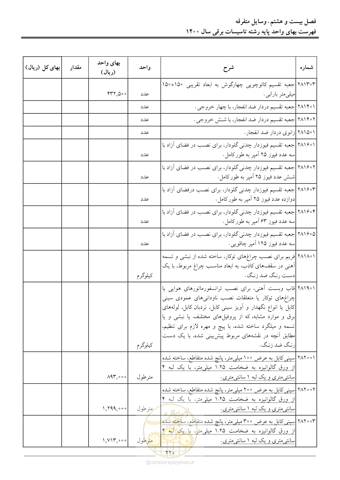 صفحه 223 از 271