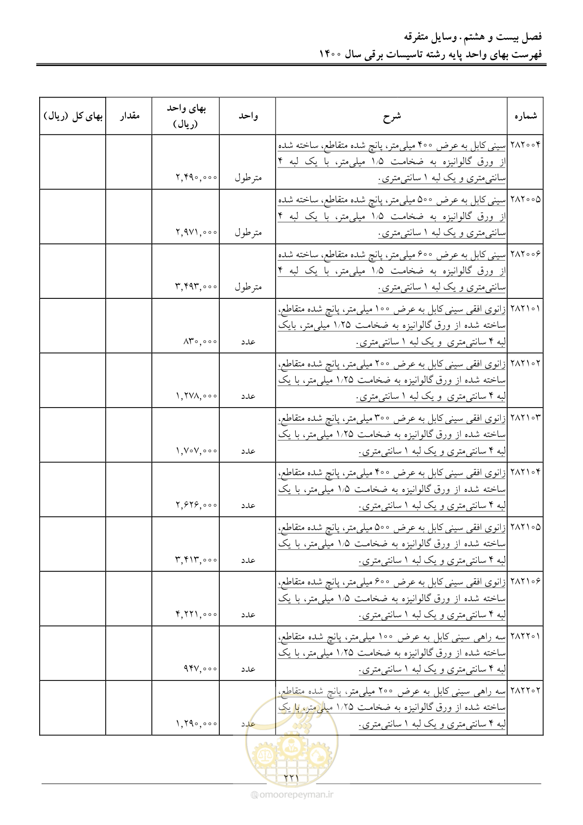 صفحه 224 از 271