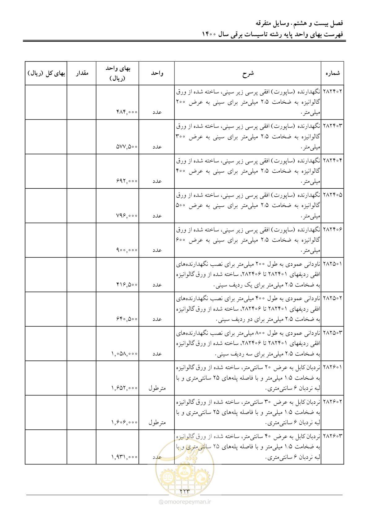 صفحه 226 از 271