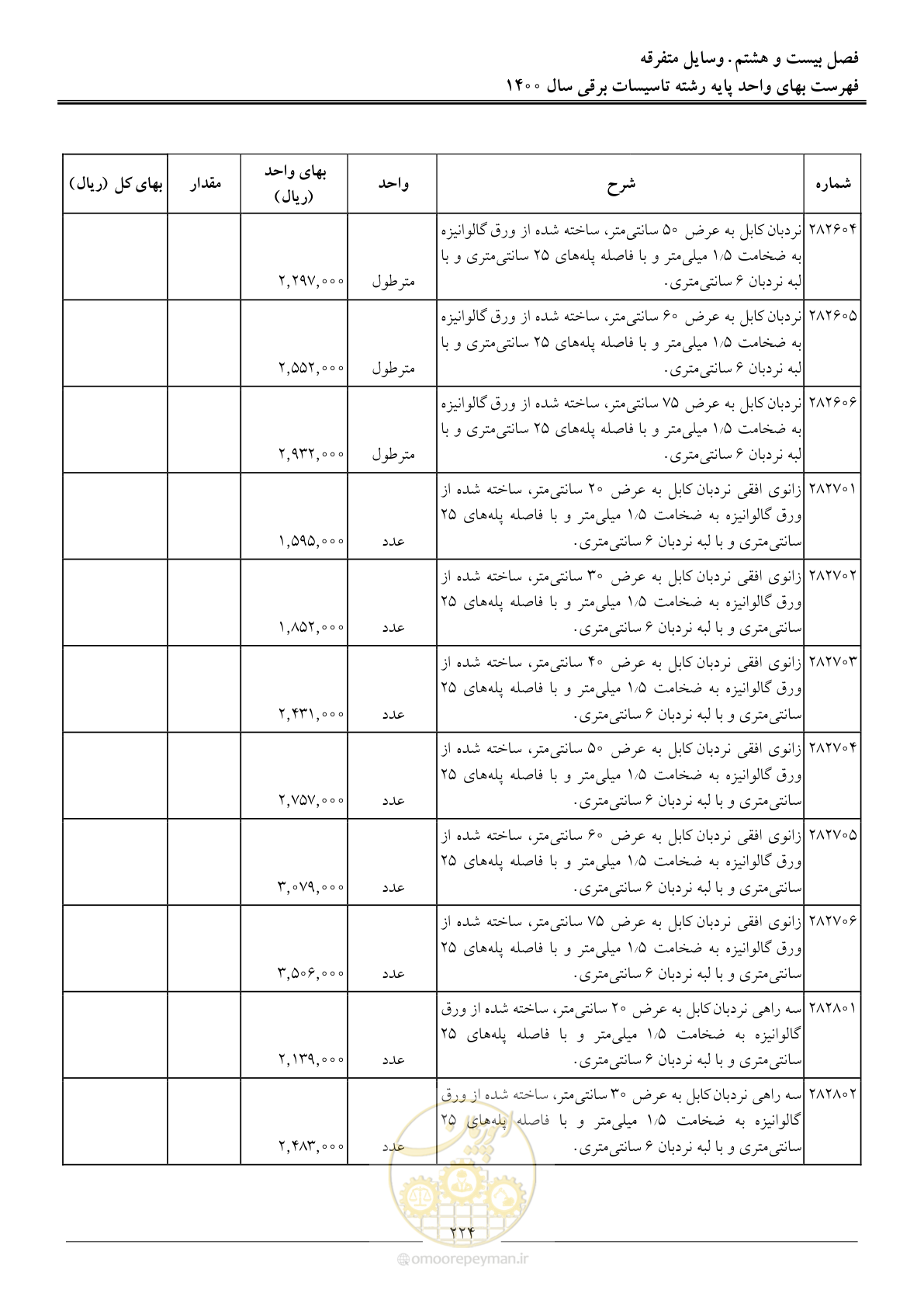 صفحه 227 از 271