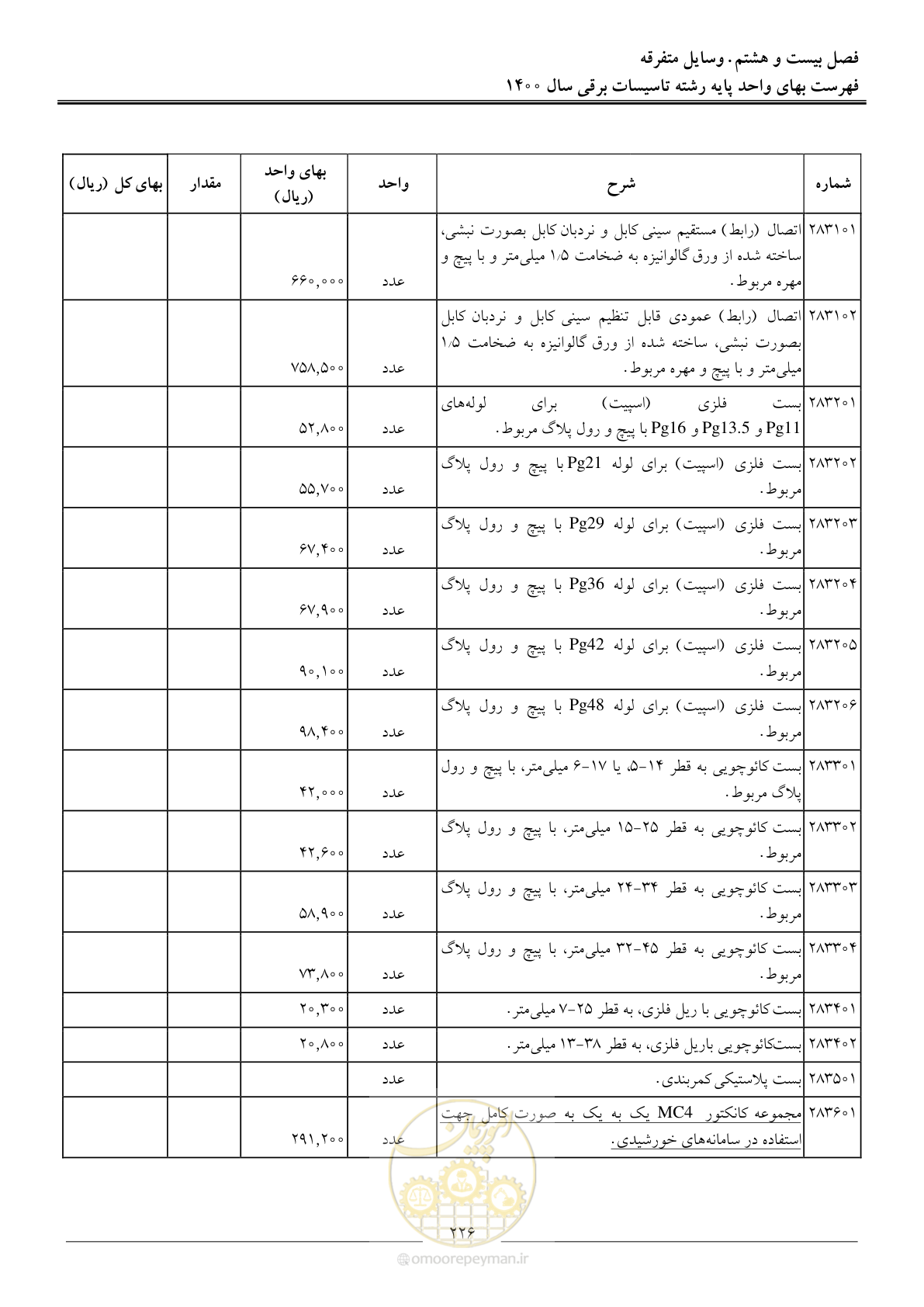 صفحه 229 از 271