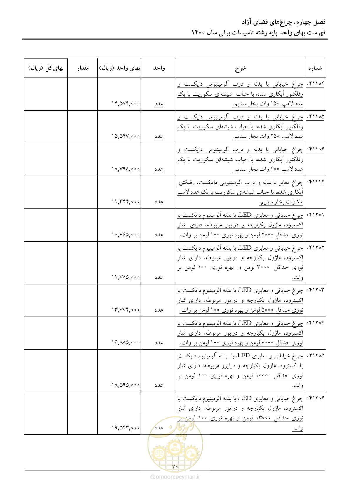 صفحه 23 از 271