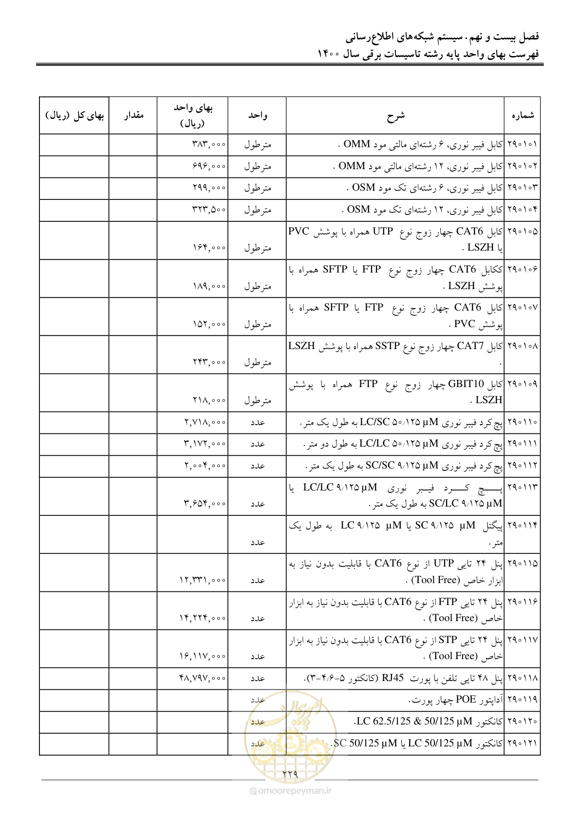 صفحه 232 از 271
