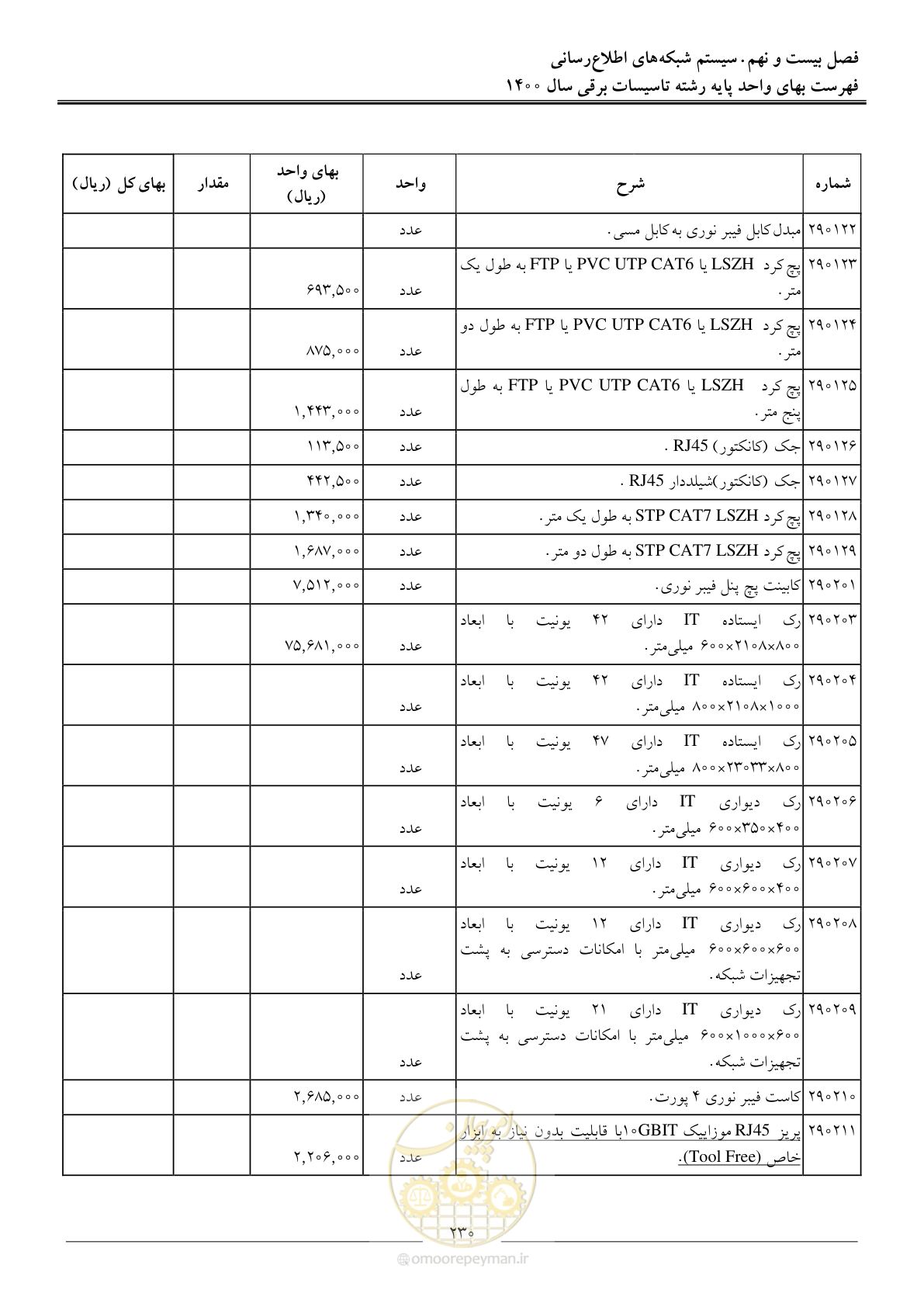 صفحه 233 از 271