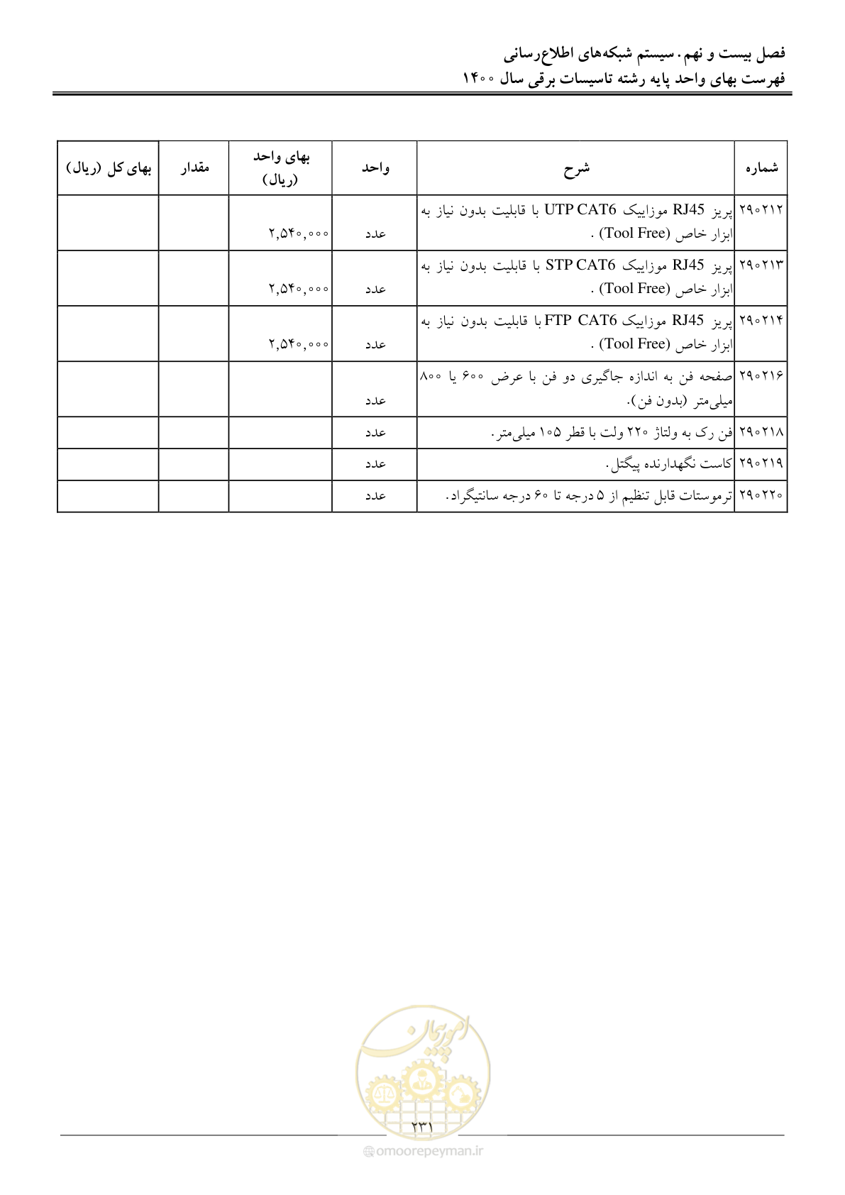 صفحه 234 از 271