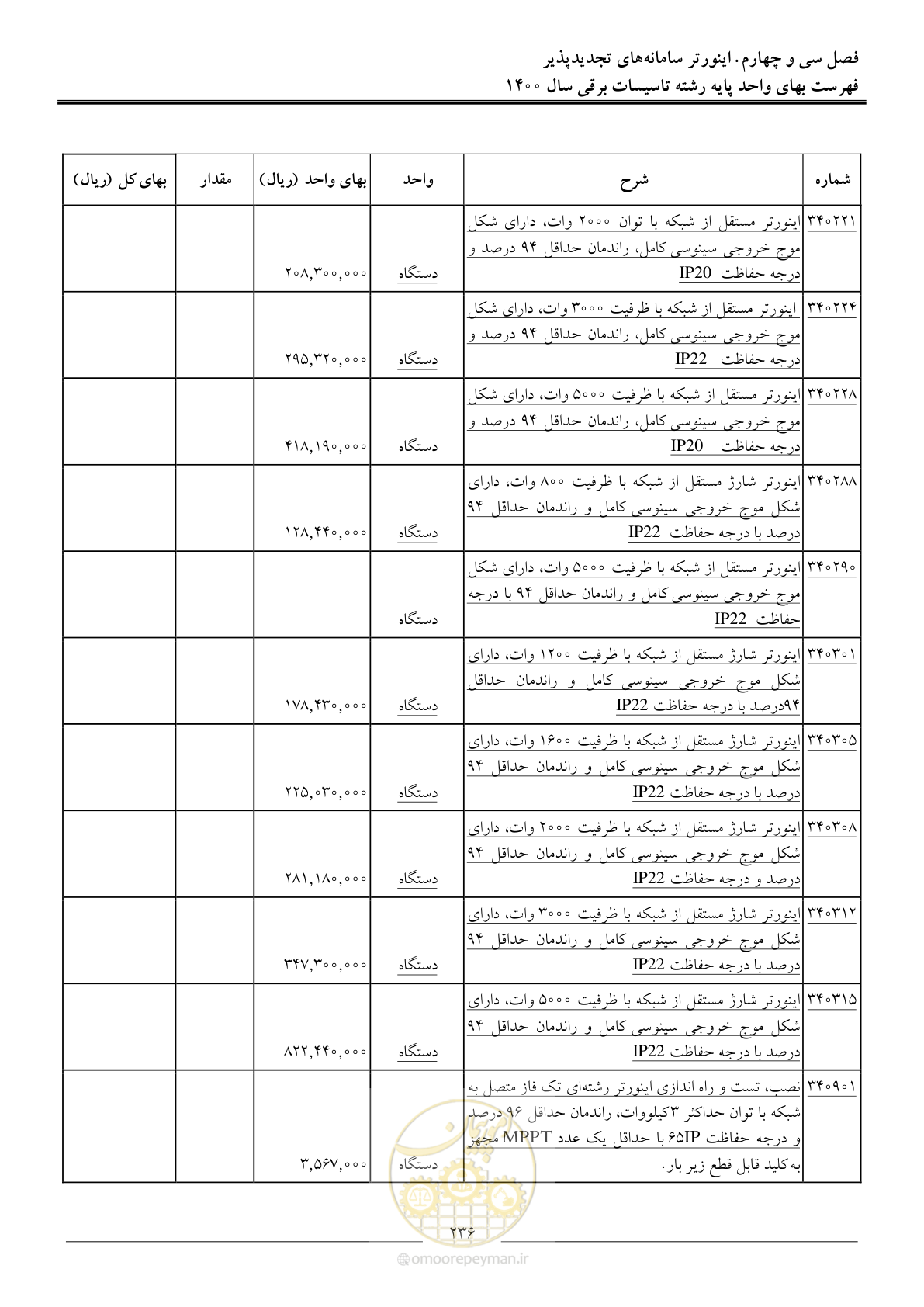 صفحه 239 از 271