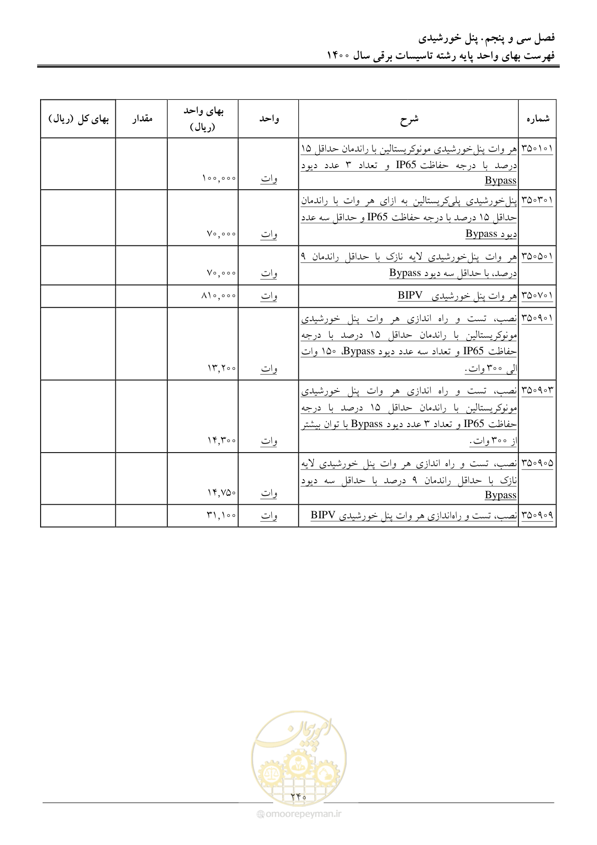 صفحه 243 از 271