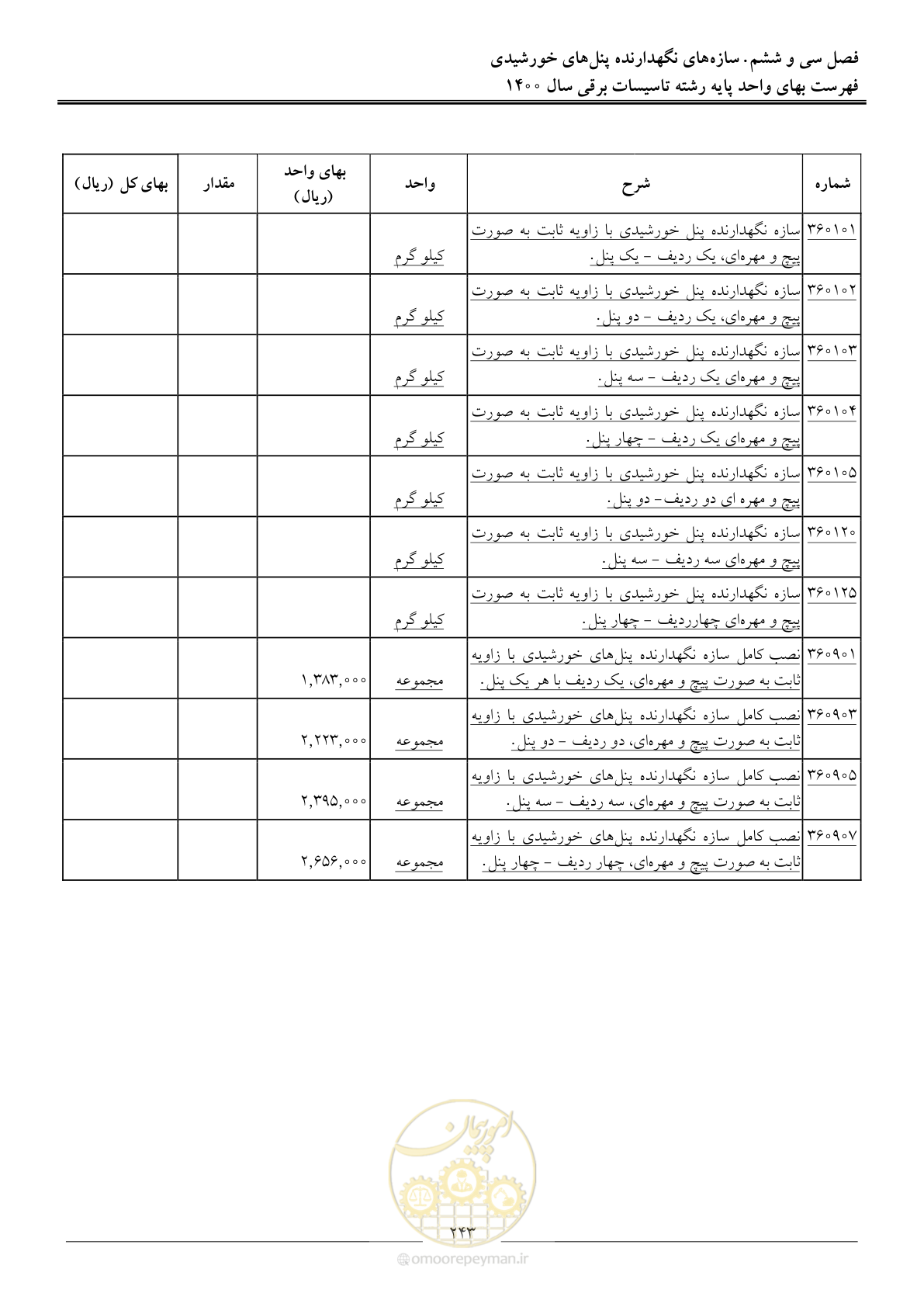 صفحه 246 از 271