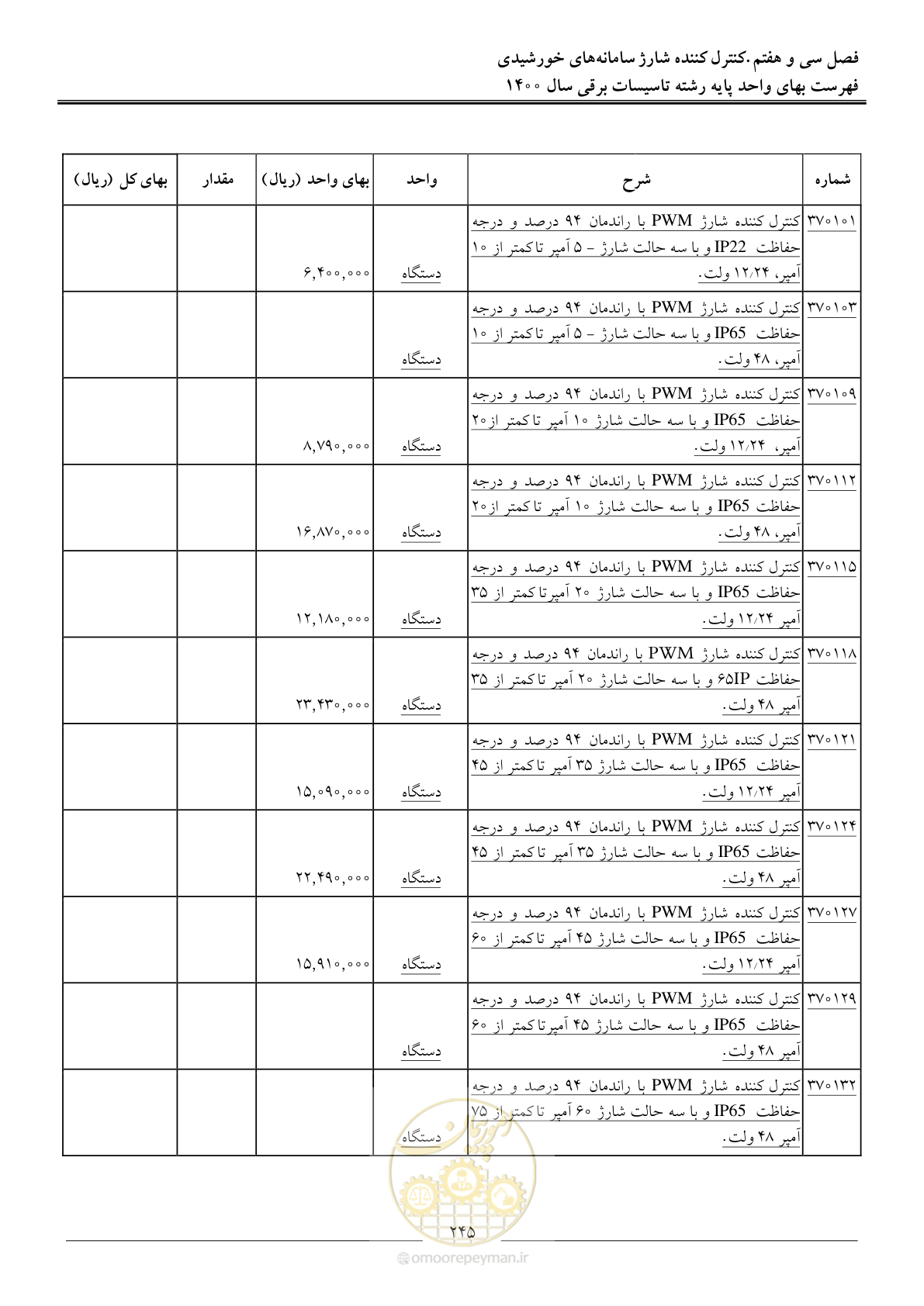 صفحه 248 از 271