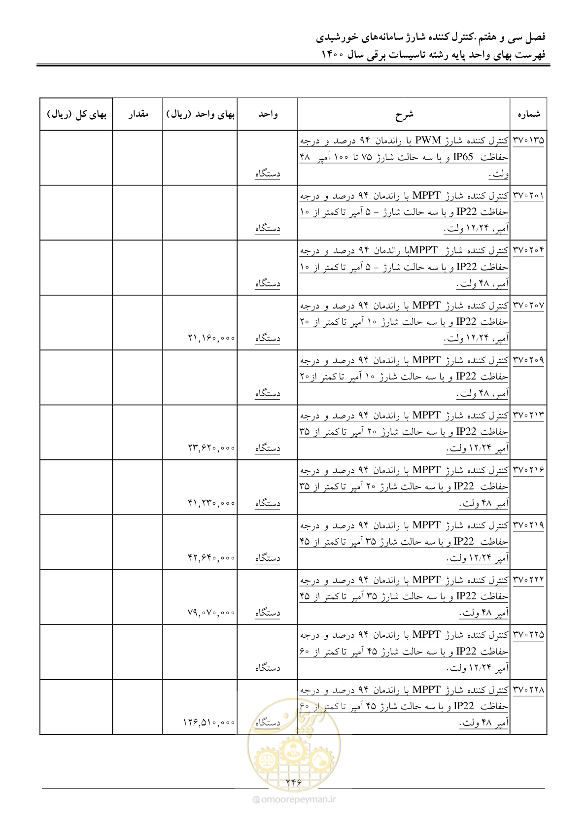 صفحه 249 از 271
