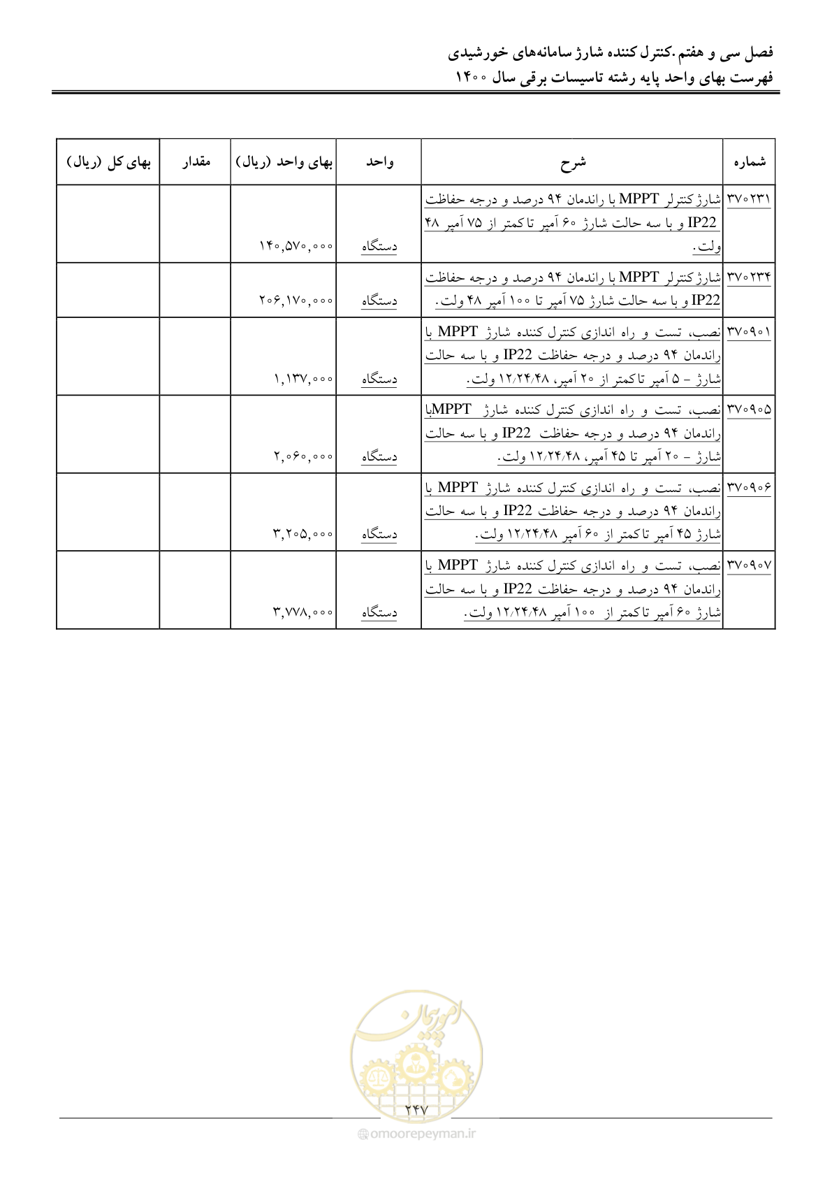 صفحه 250 از 271