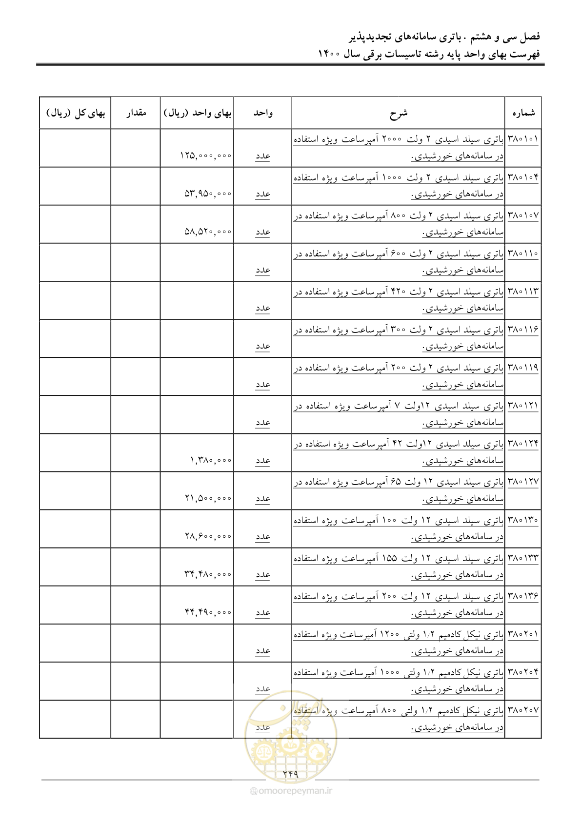صفحه 252 از 271