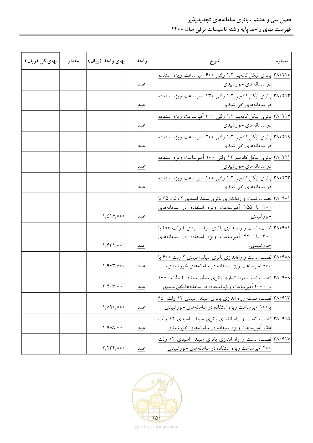 صفحه 253 از 271