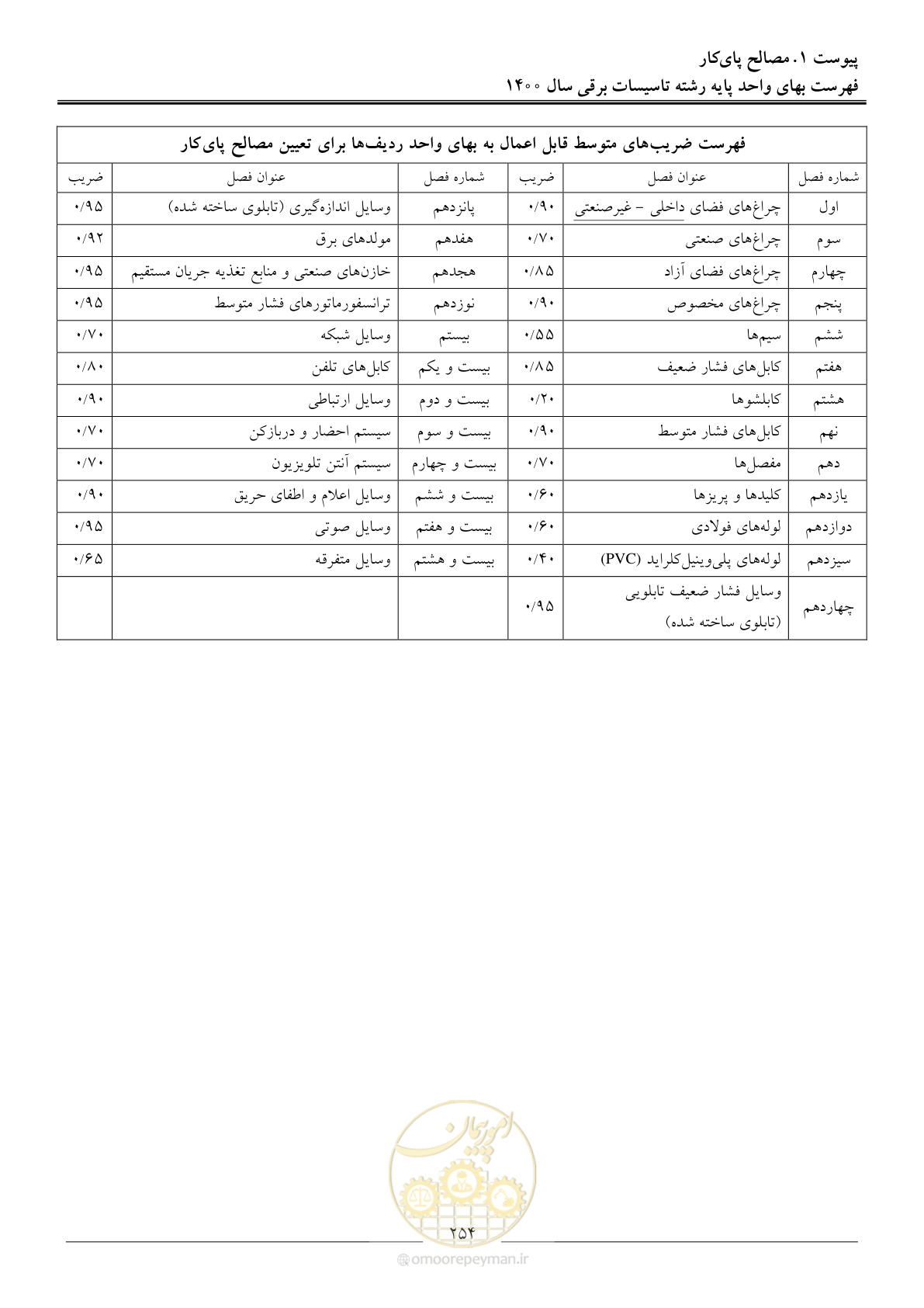 صفحه 257 از 271