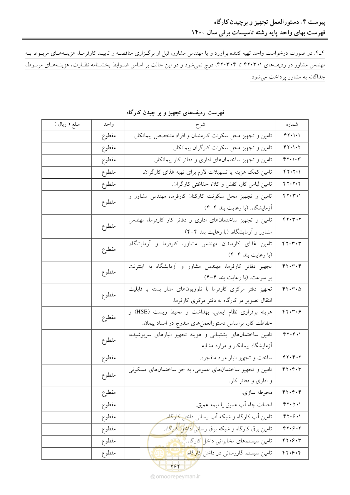 صفحه 267 از 271