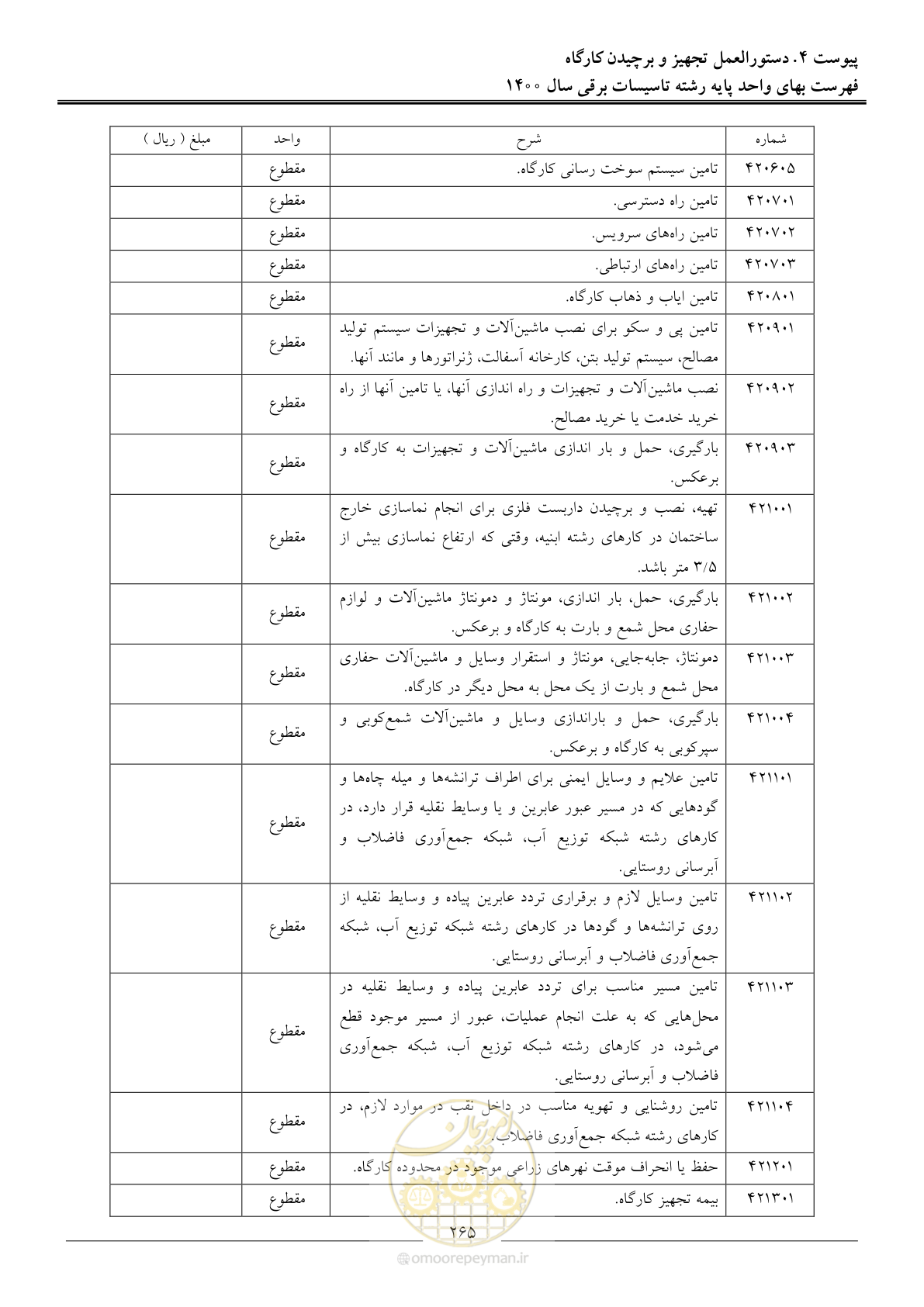 صفحه 268 از 271