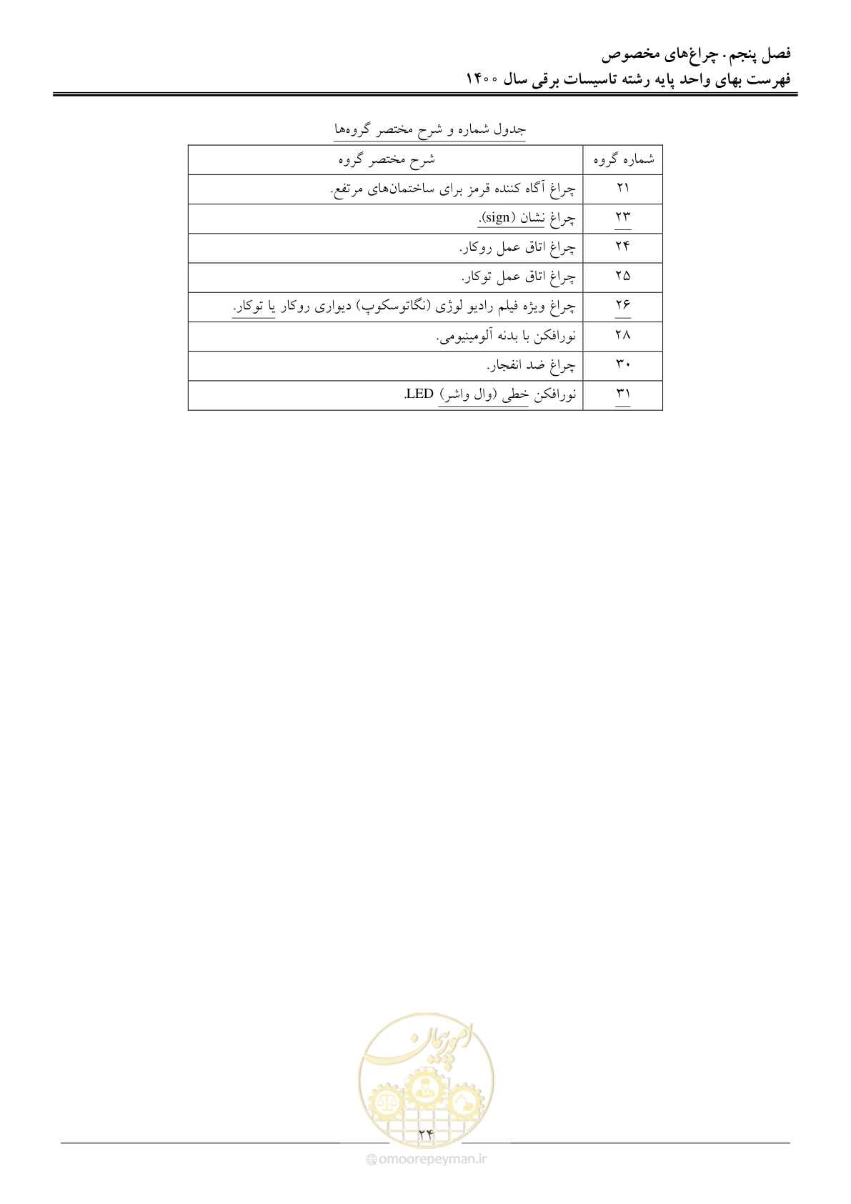 صفحه 27 از 271